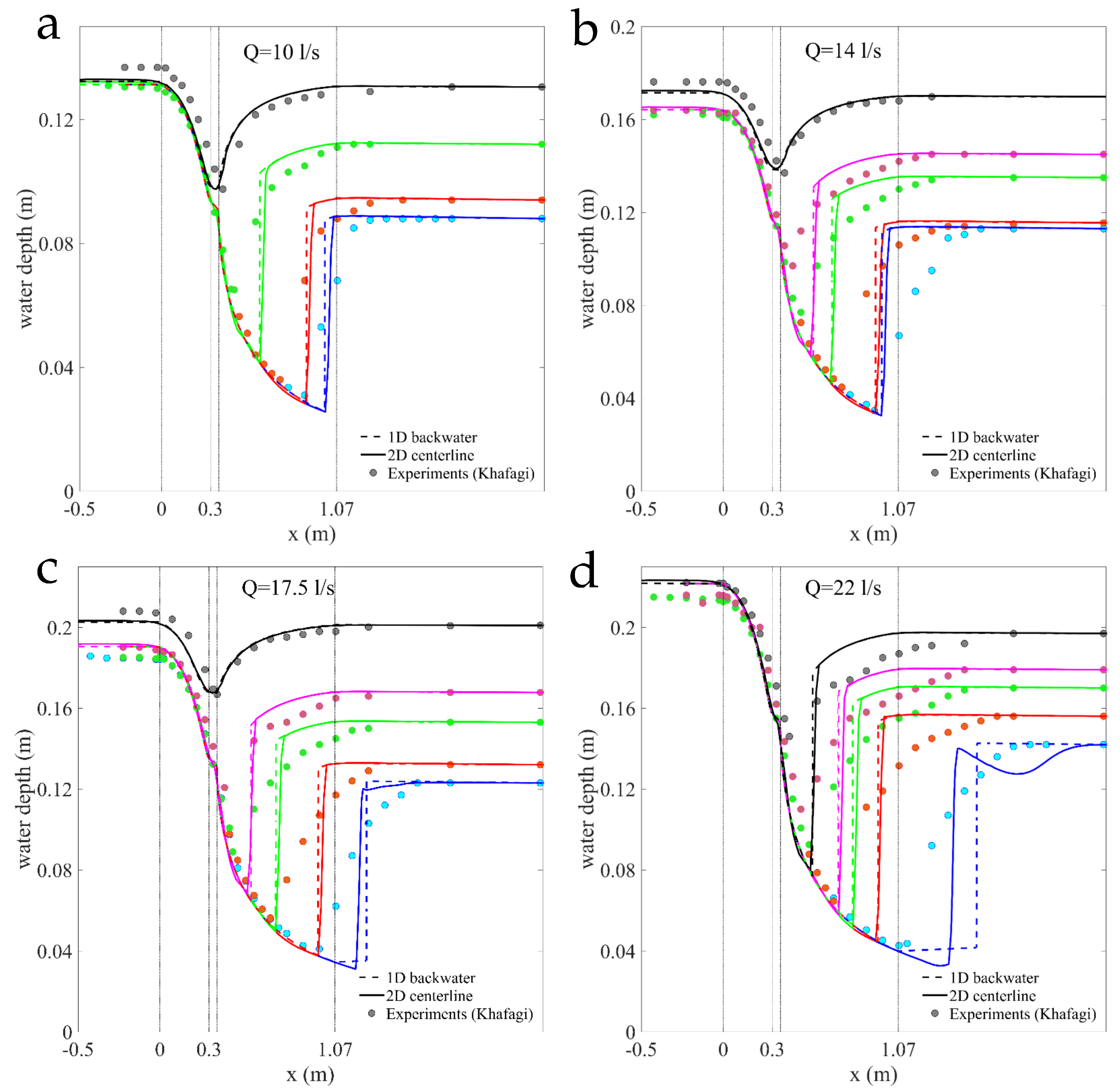 Water 11 01476 g012 Water 11 01476 g012