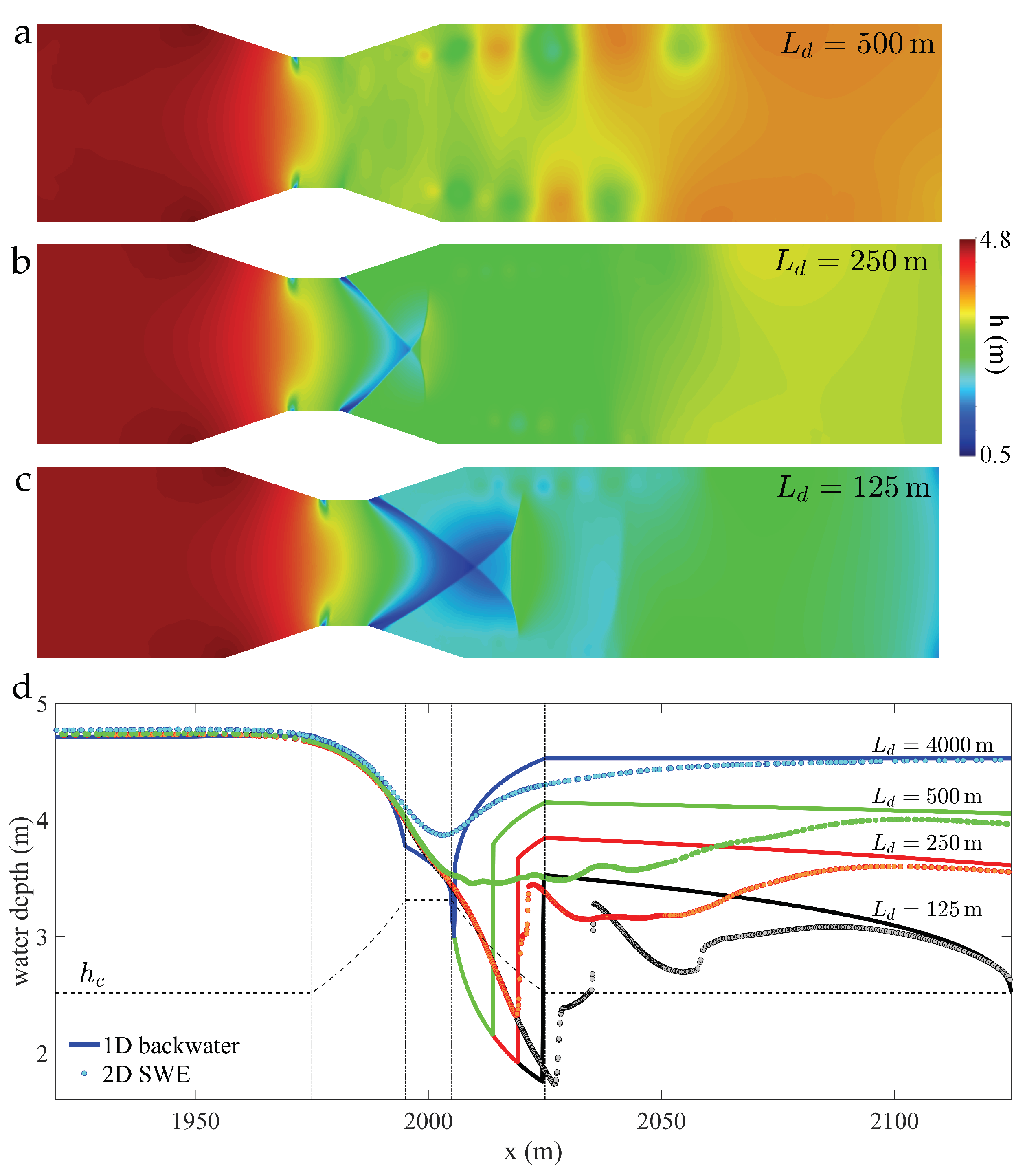 Water 11 01476 g015 Water 11 01476 g015