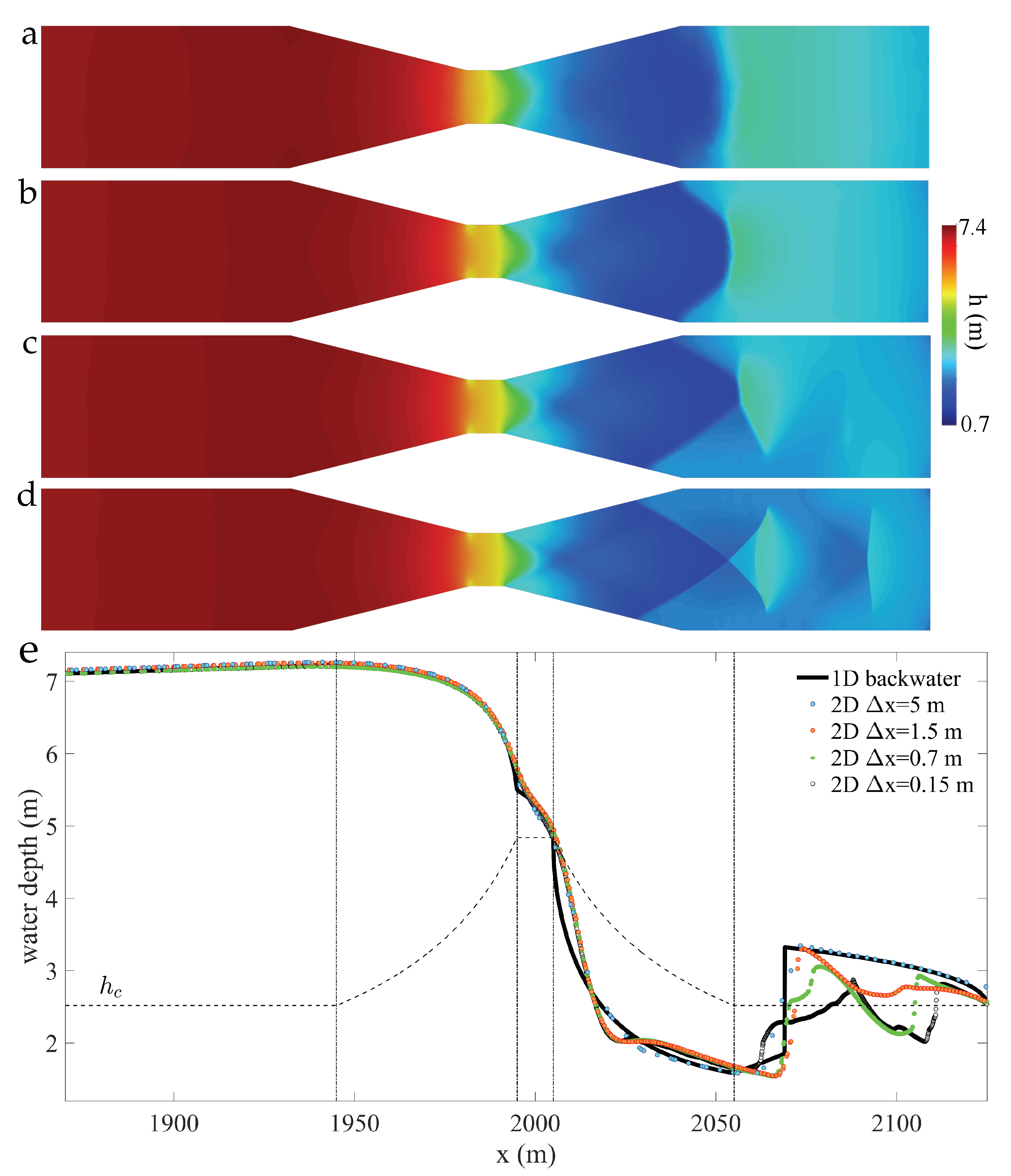 Water 11 01476 g017 Water 11 01476 g017
