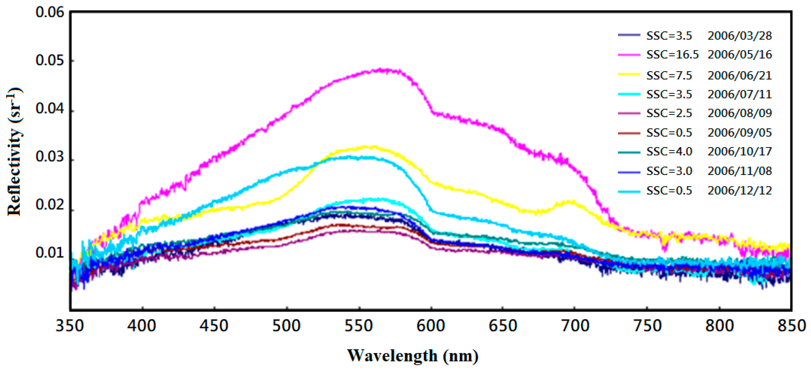 Water 11 01479 g003 Water 11 01479 g003