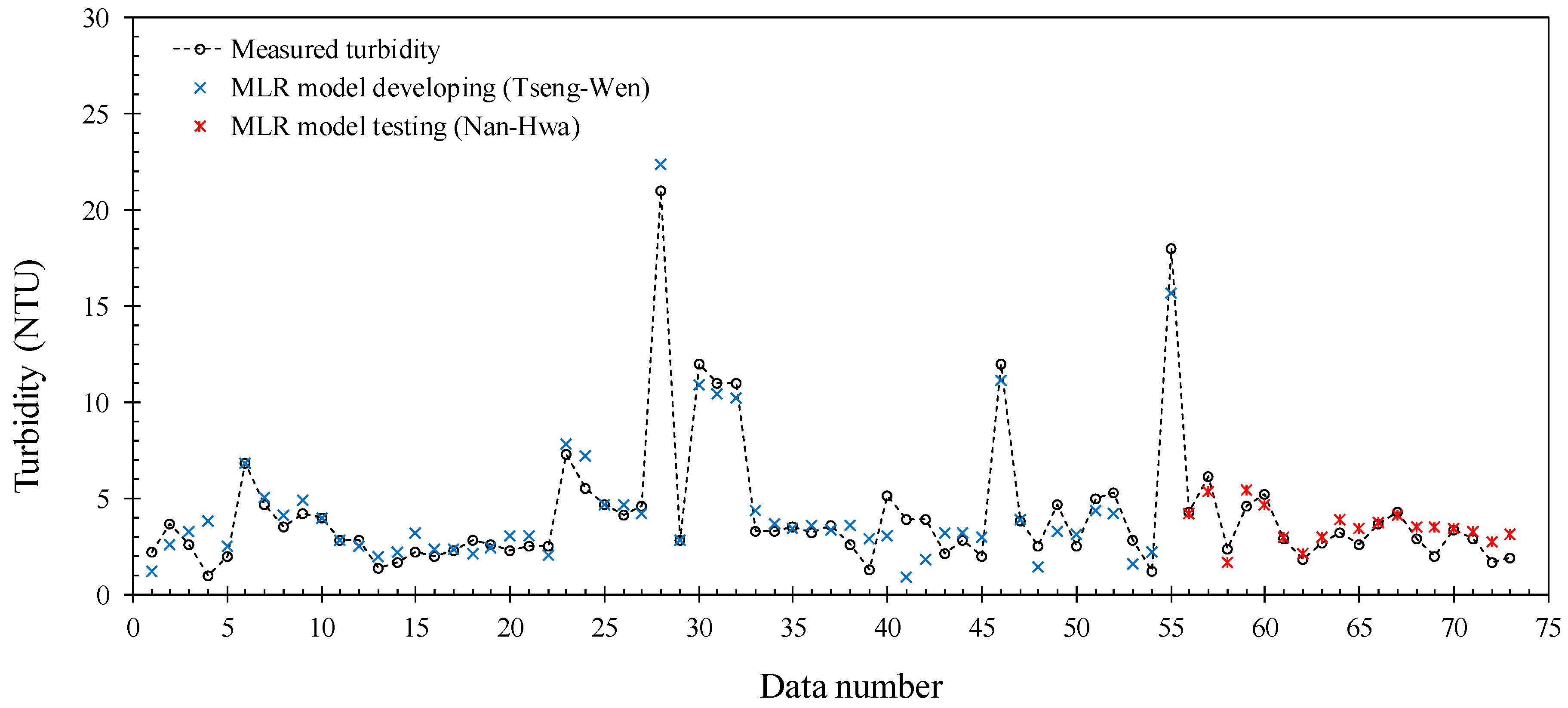 Water 11 01479 g006 Water 11 01479 g006