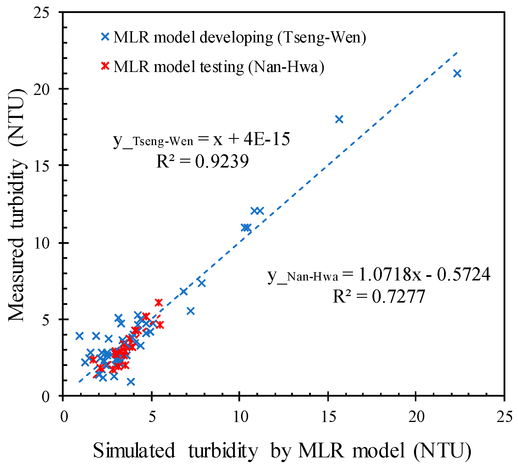 Water 11 01479 g007 Water 11 01479 g007