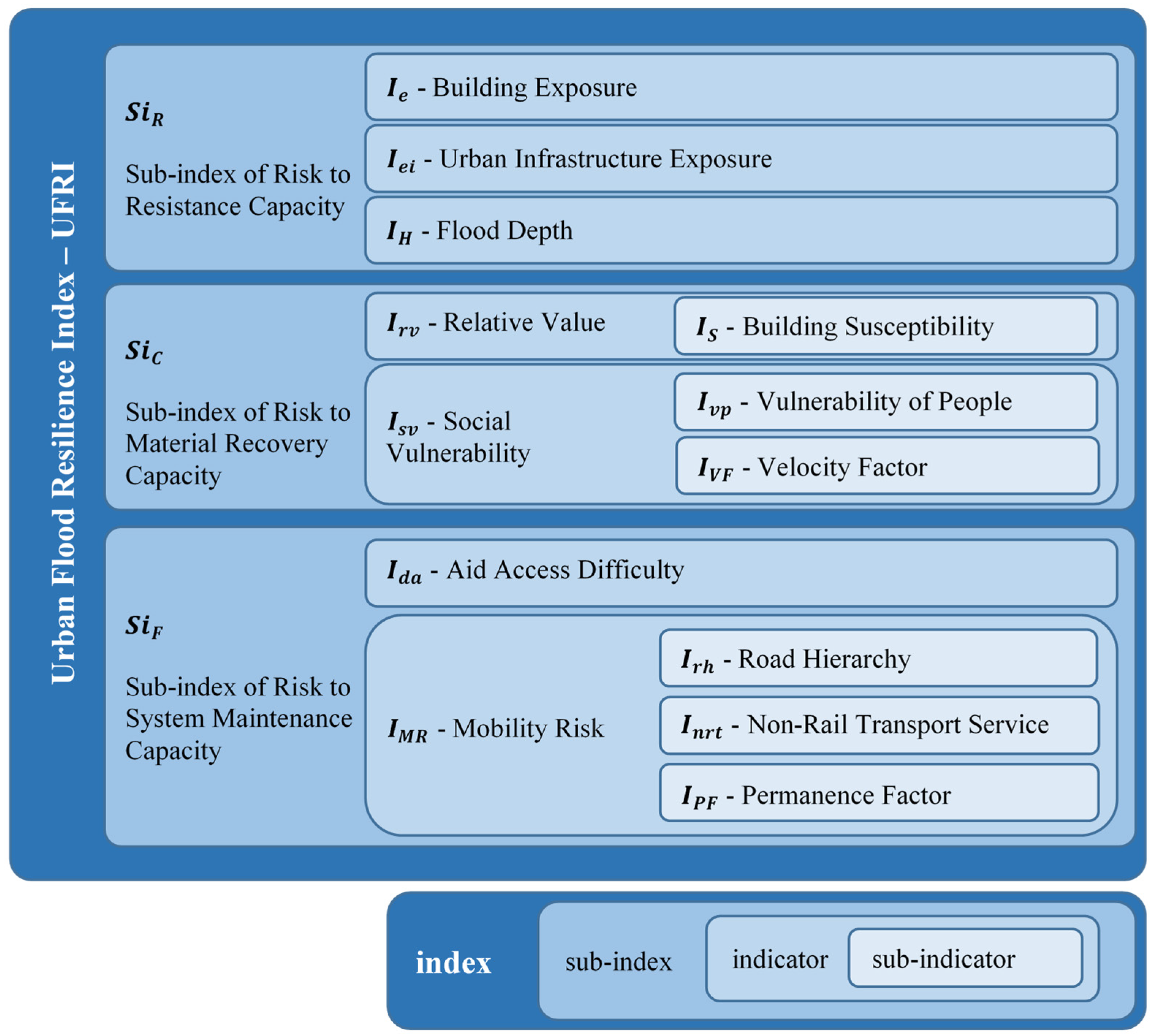 Water 11 01485 g004 Water 11 01485 g004