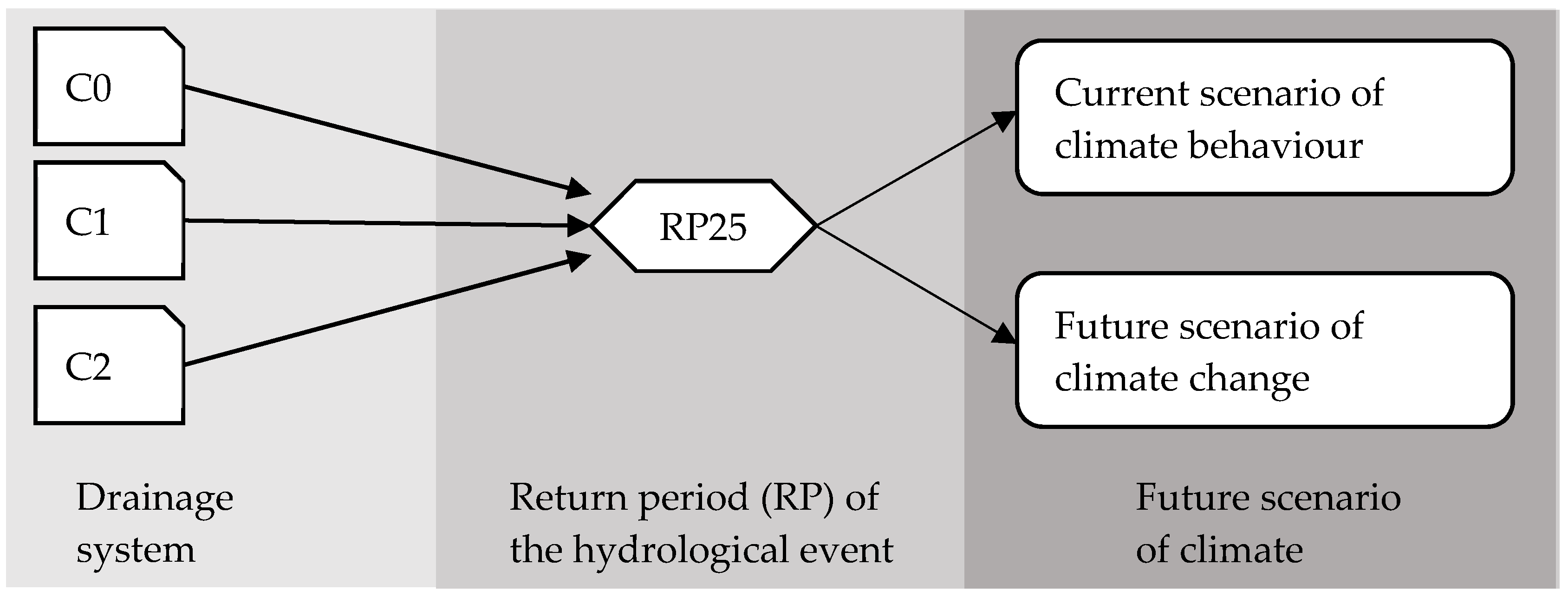 Water 11 01485 g007 Water 11 01485 g007