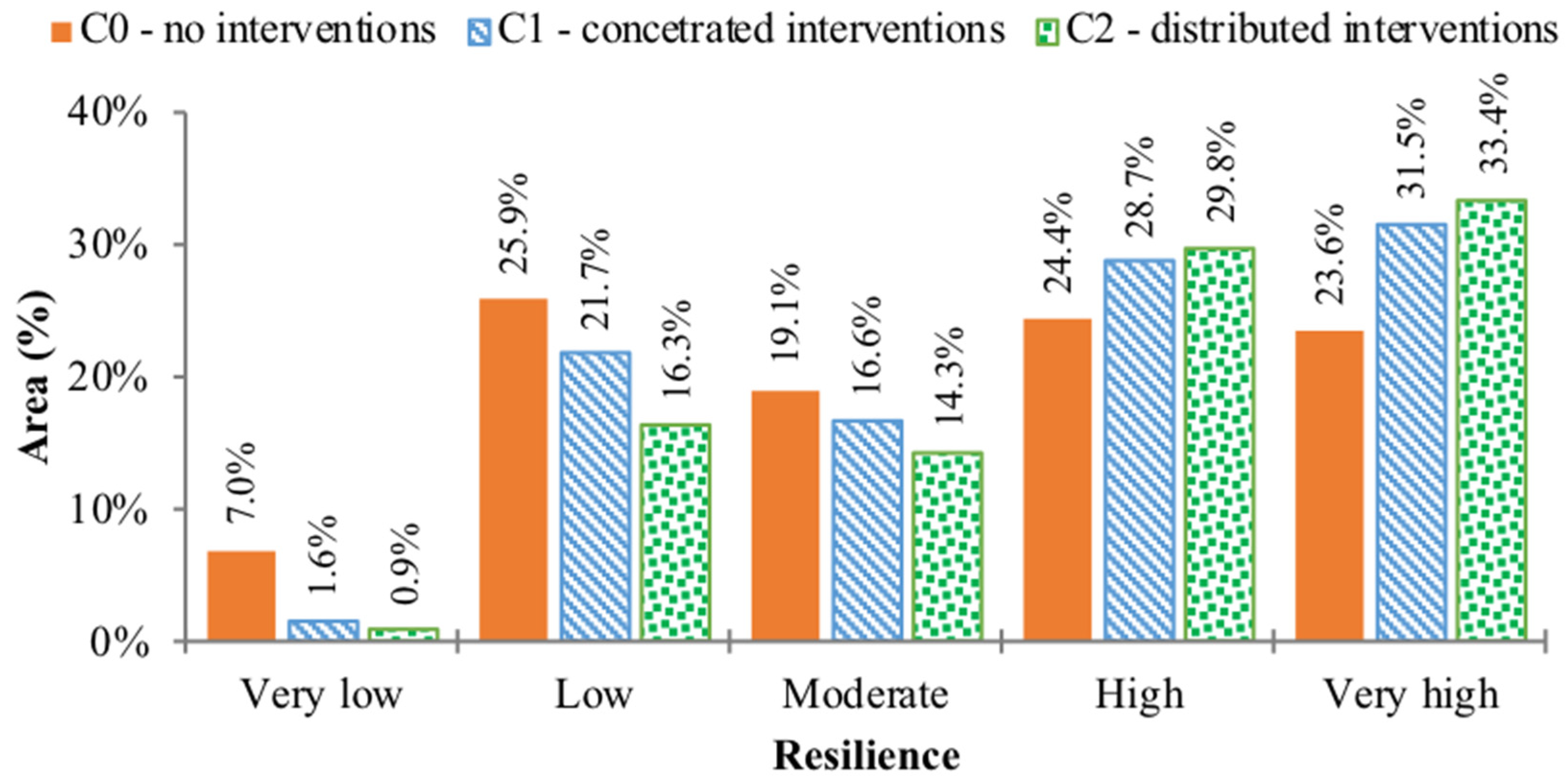 Water 11 01485 g009 Water 11 01485 g009