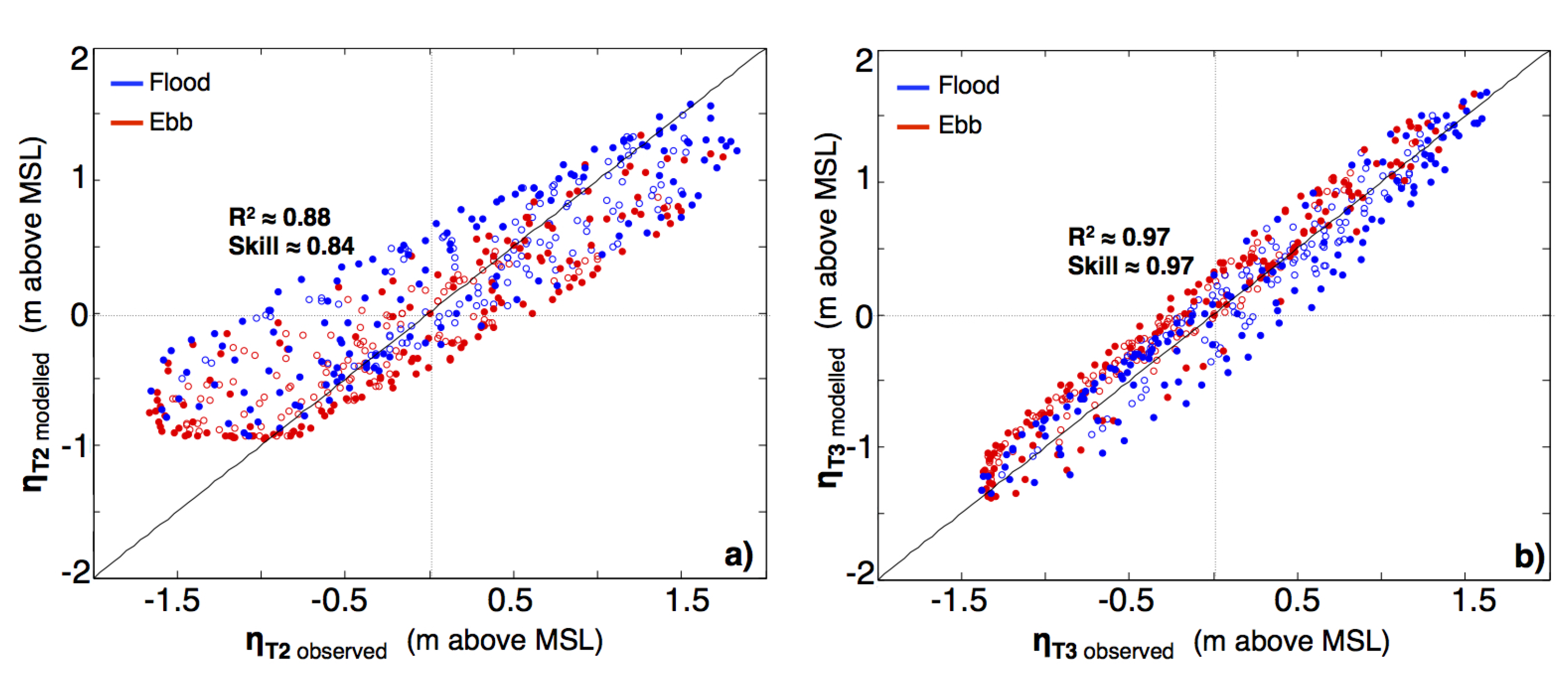 Water 11 01493 g005 Water 11 01493 g005