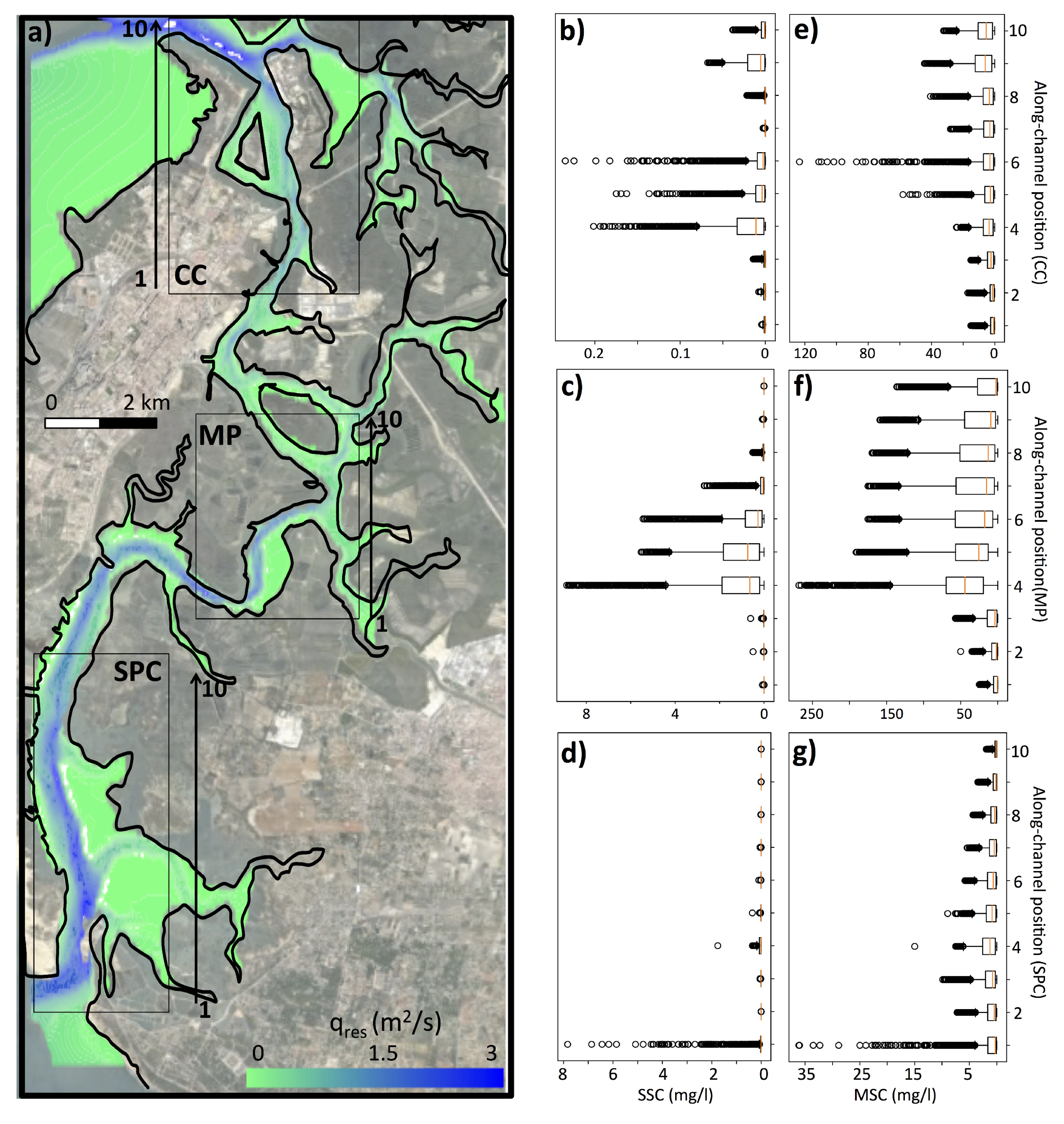 Water 11 01493 g010 Water 11 01493 g010