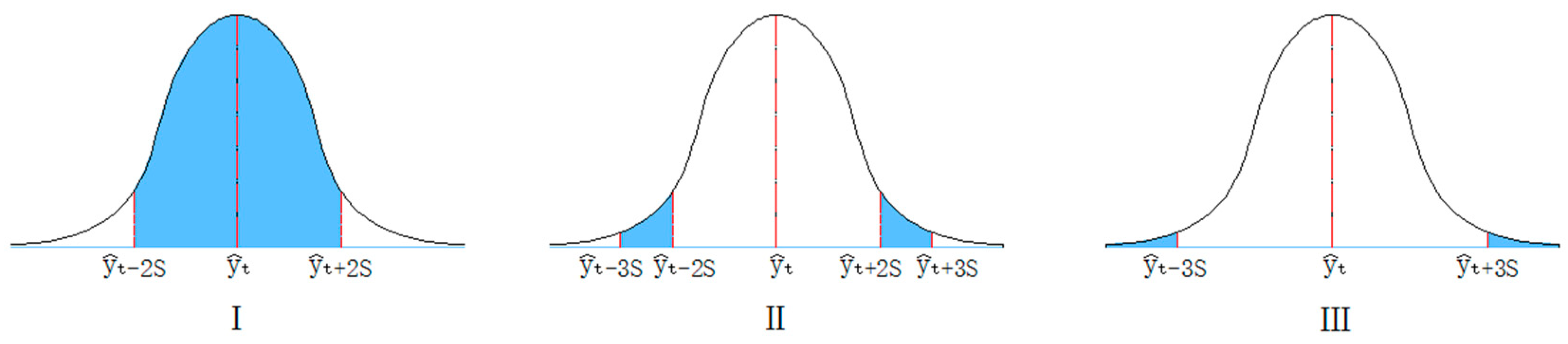 Water 11 01499 g002 Water 11 01499 g002