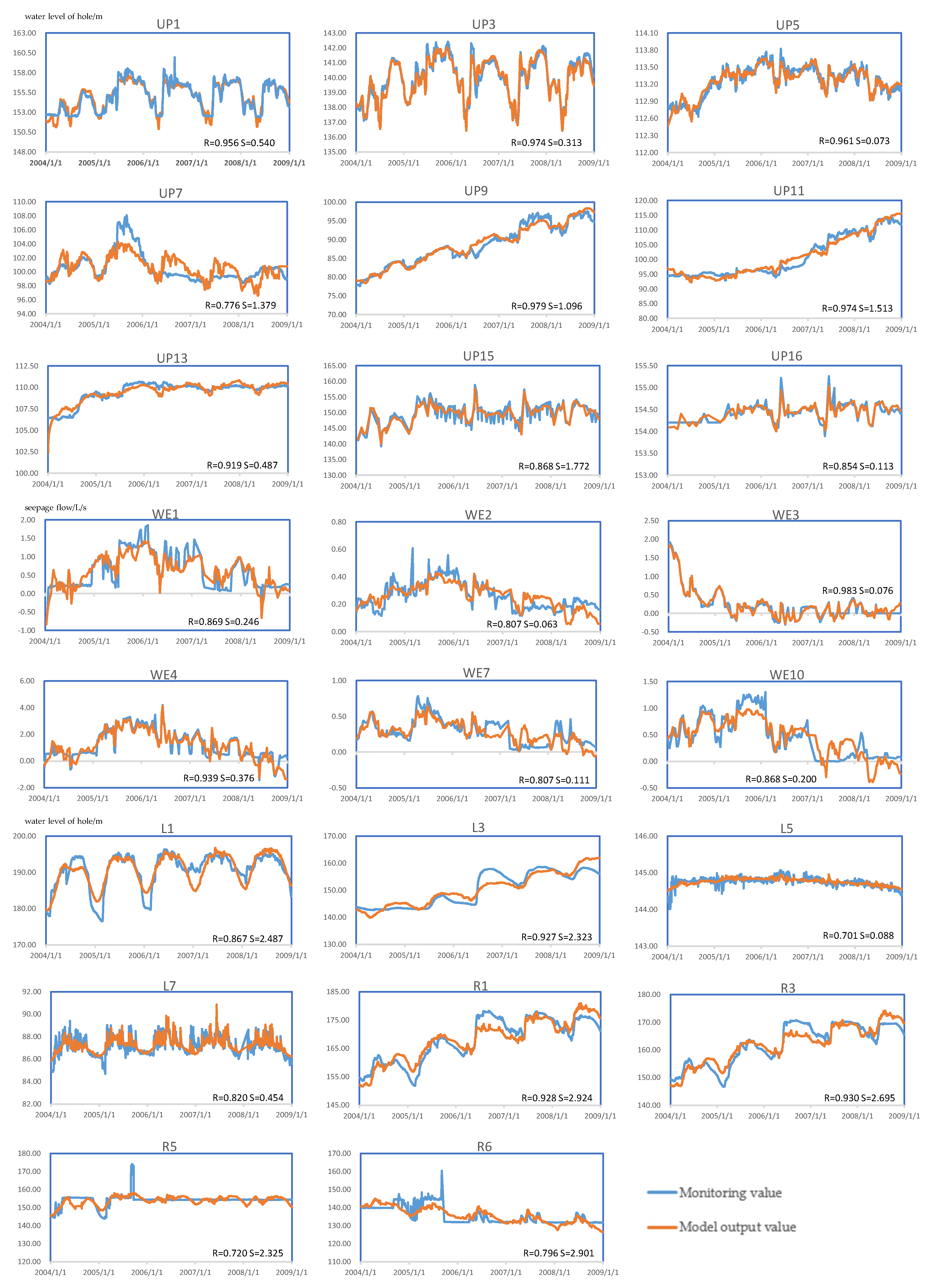 Water 11 01499 g007 Water 11 01499 g007