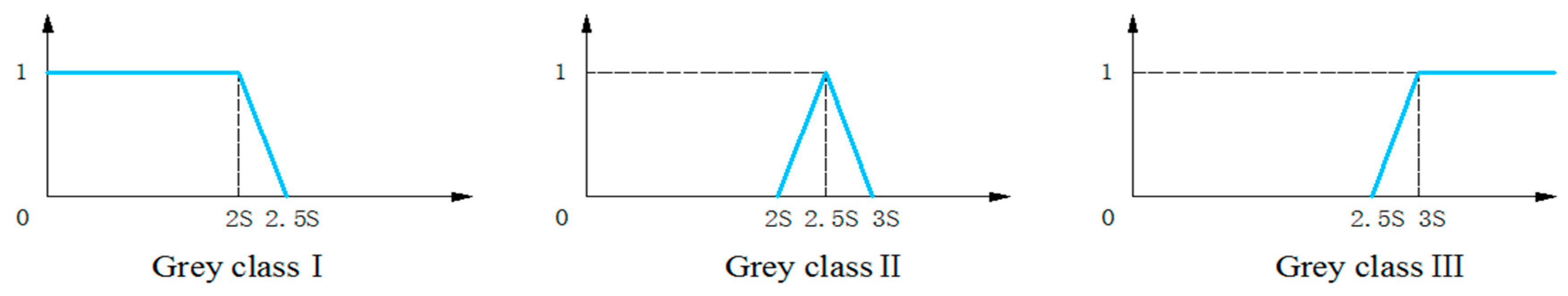 Water 11 01499 g008 Water 11 01499 g008