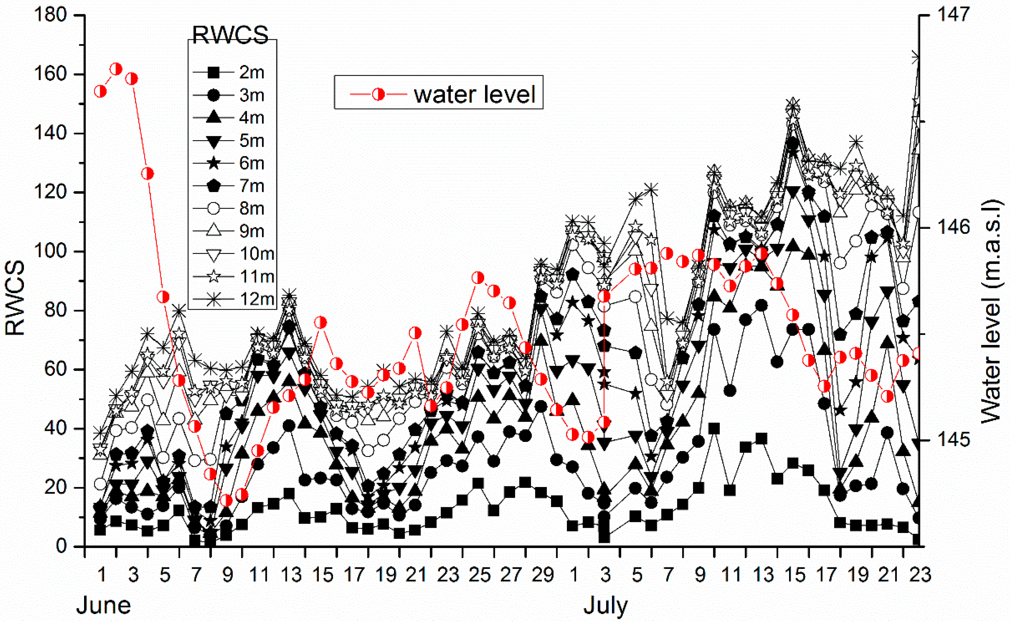 Water 11 01504 g004 Water 11 01504 g004