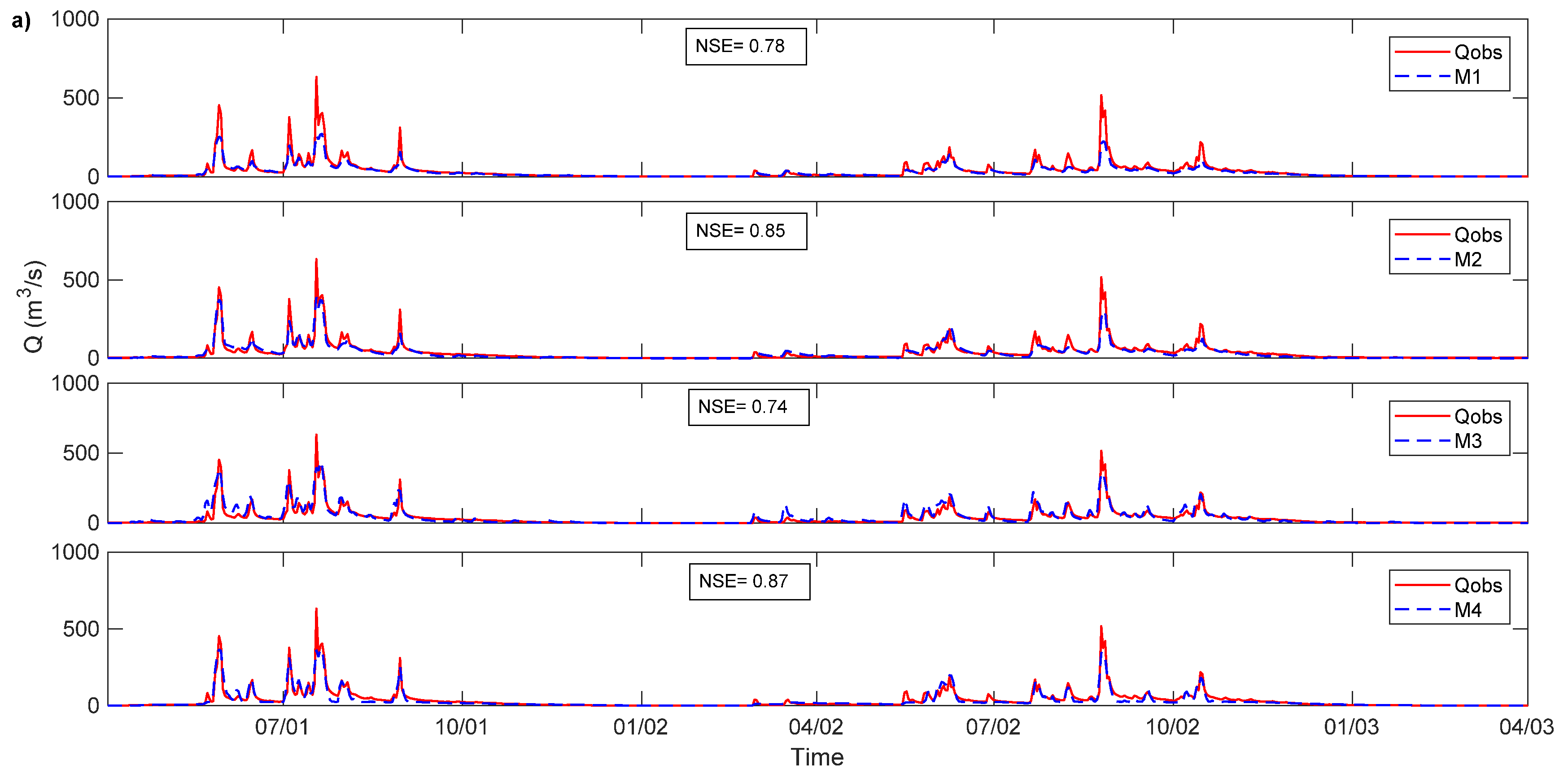 Water 11 01506 g006a