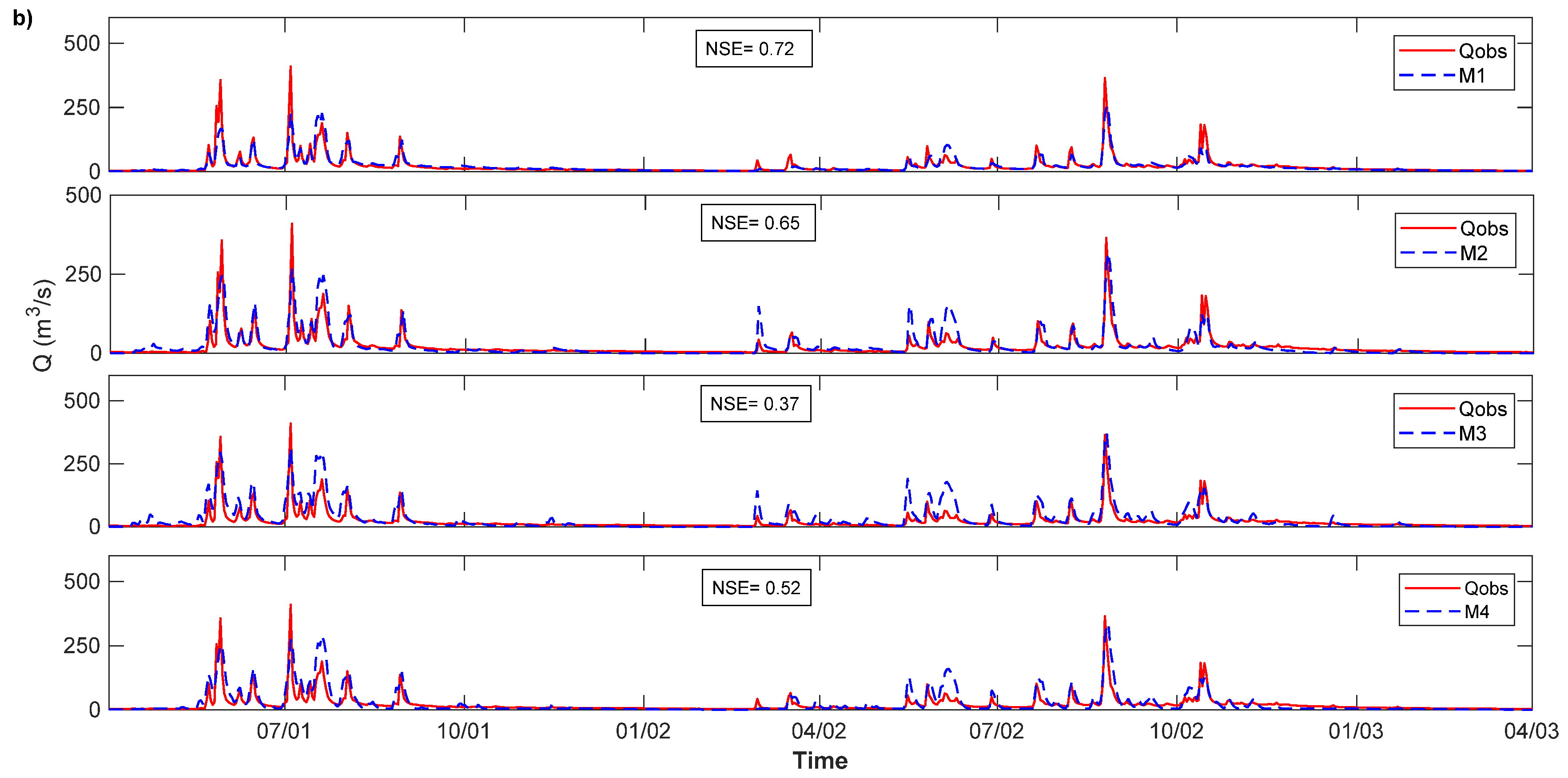 Water 11 01506 g006b