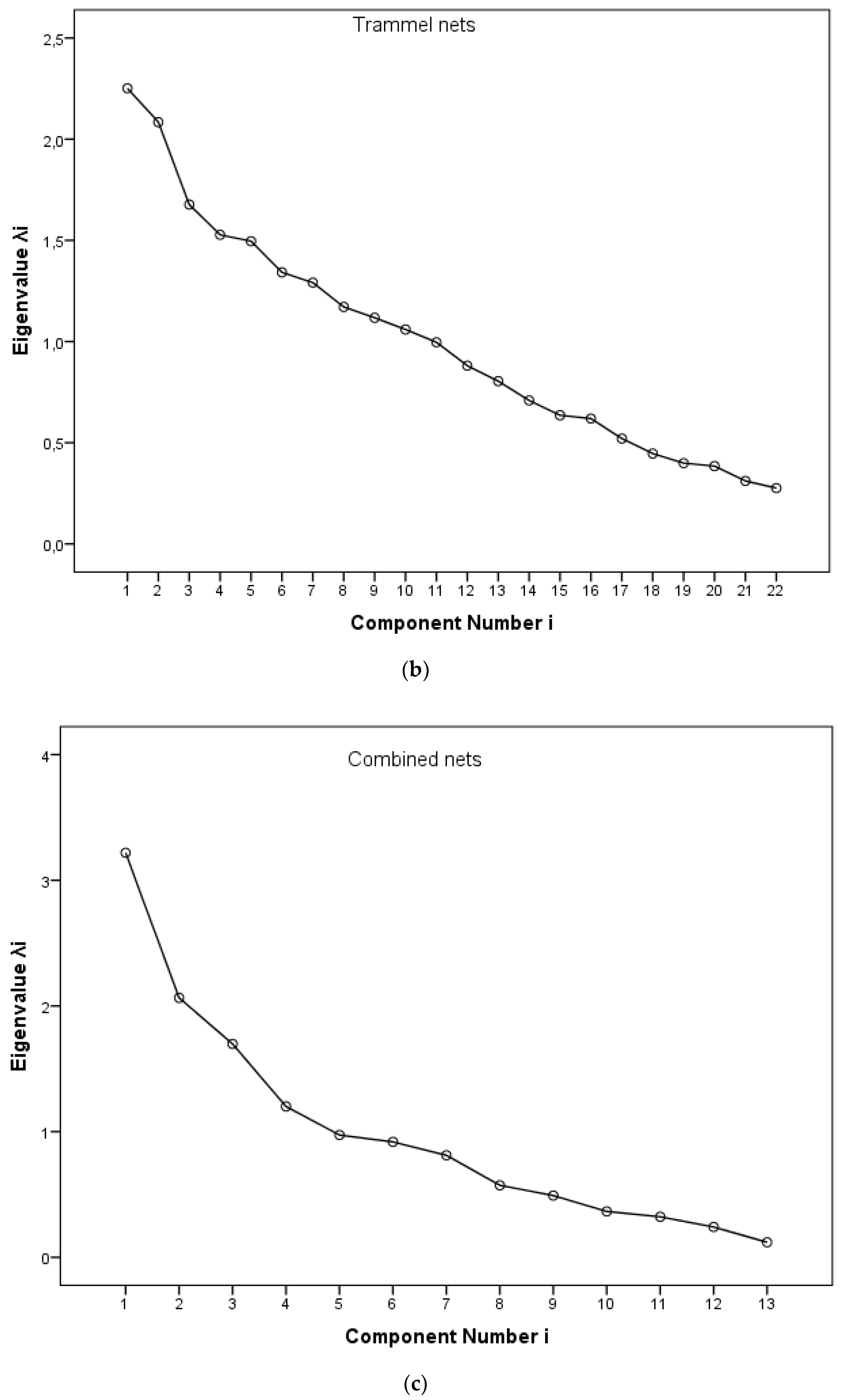 Water 11 01509 g002b