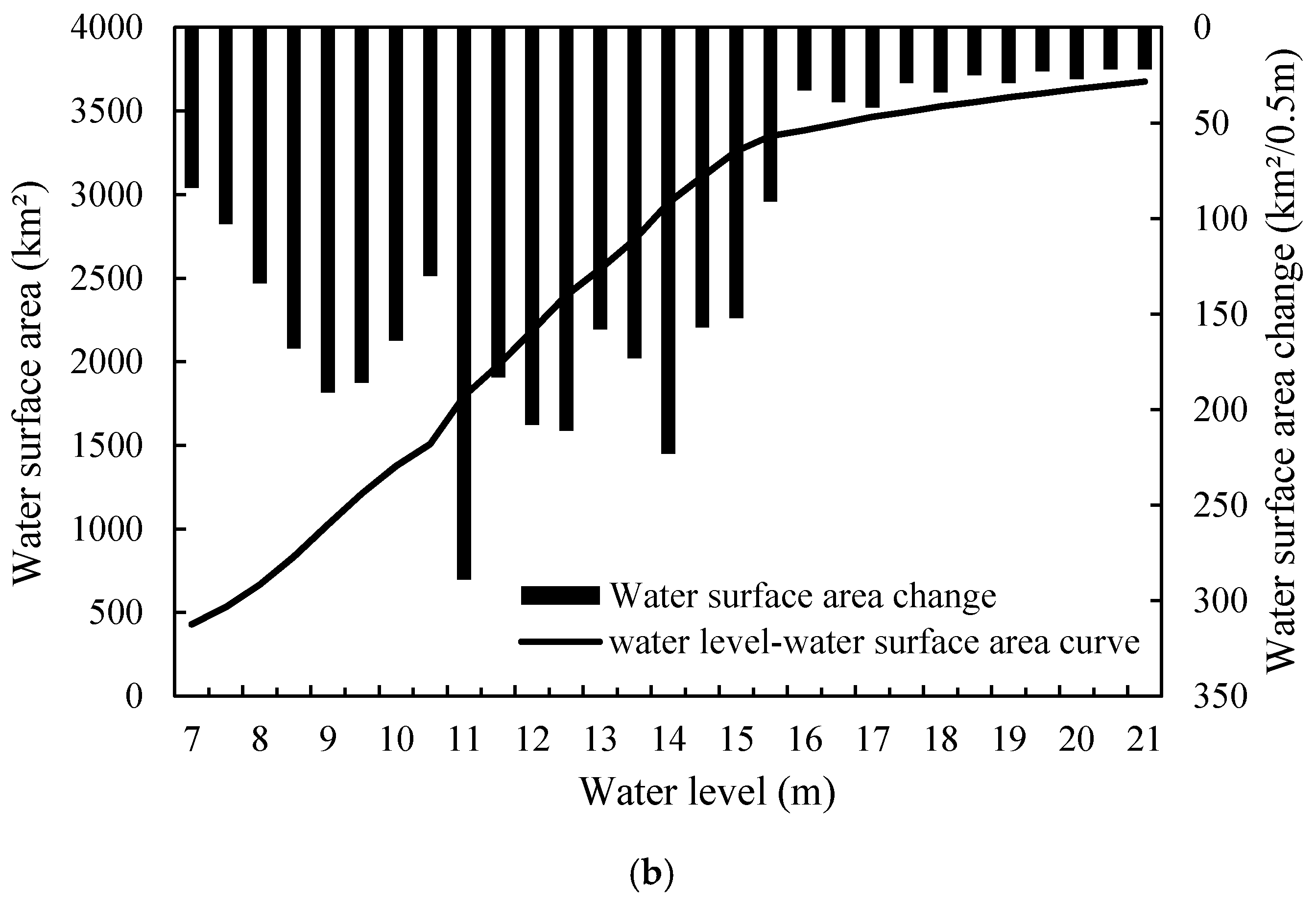 Water 11 01519 g010b