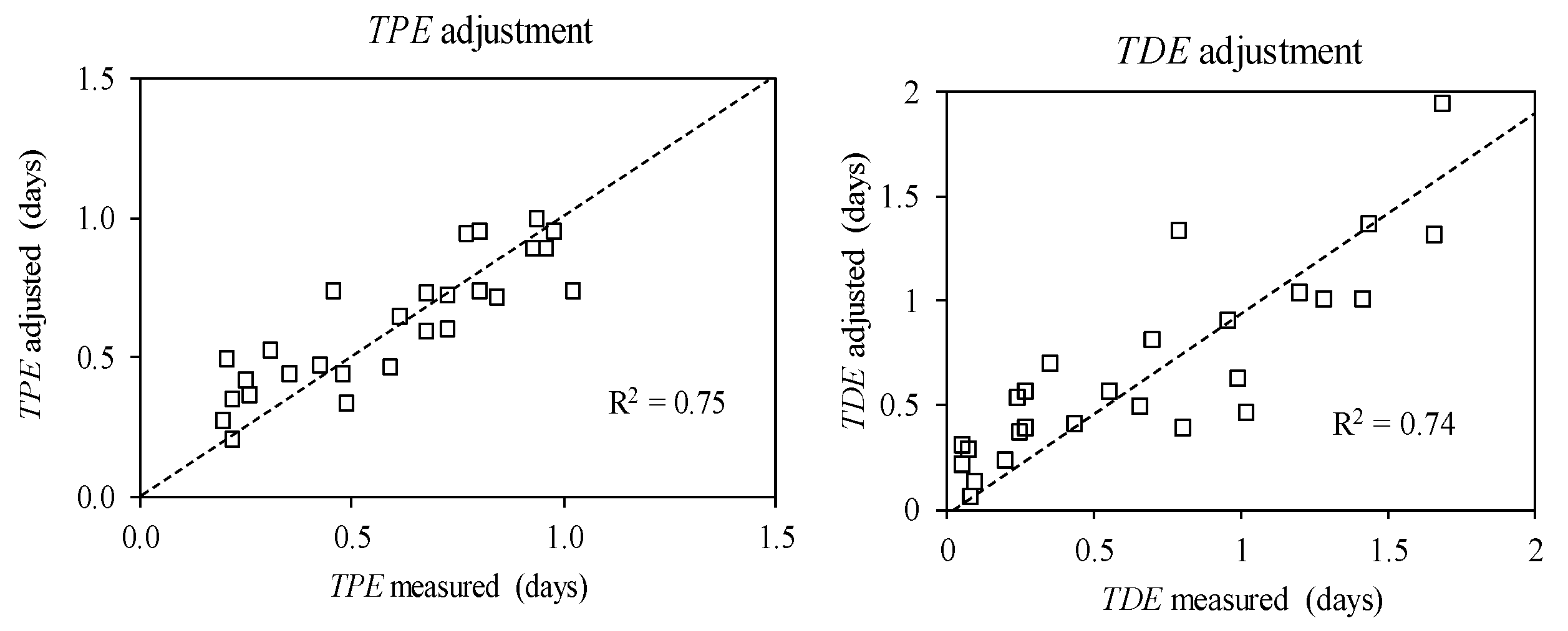 Water 11 01523 g008 Water 11 01523 g008