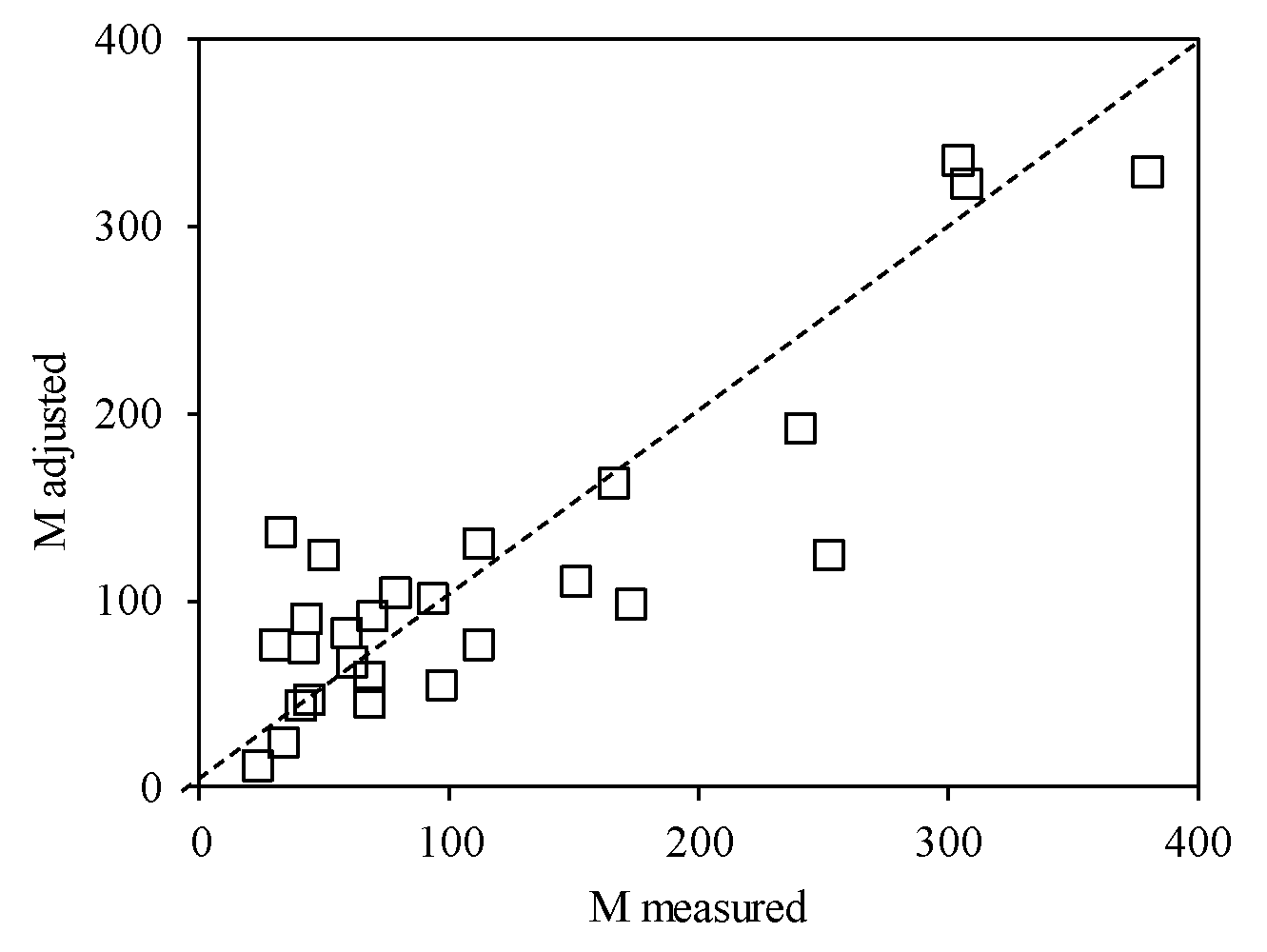 Water 11 01523 g010 Water 11 01523 g010