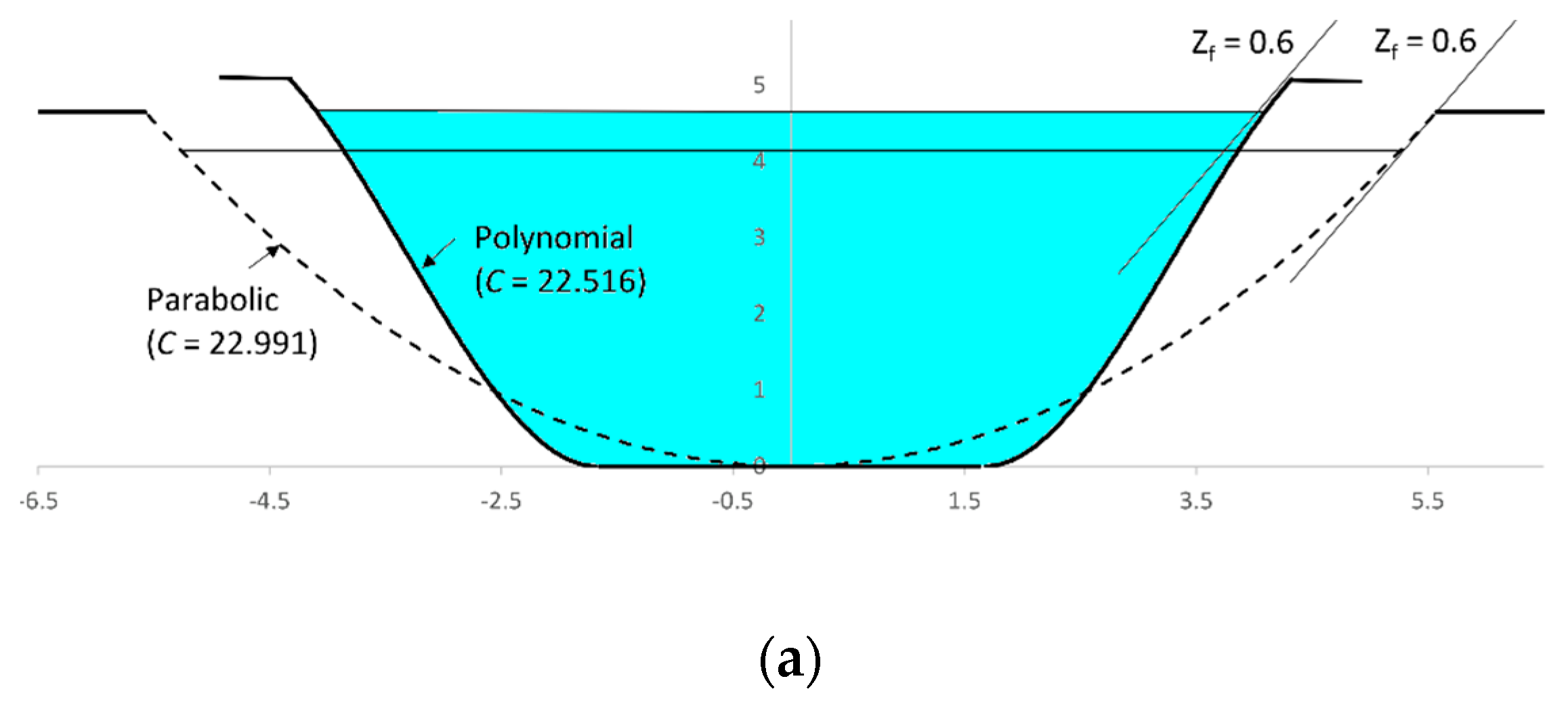 Water 11 01545 g005a