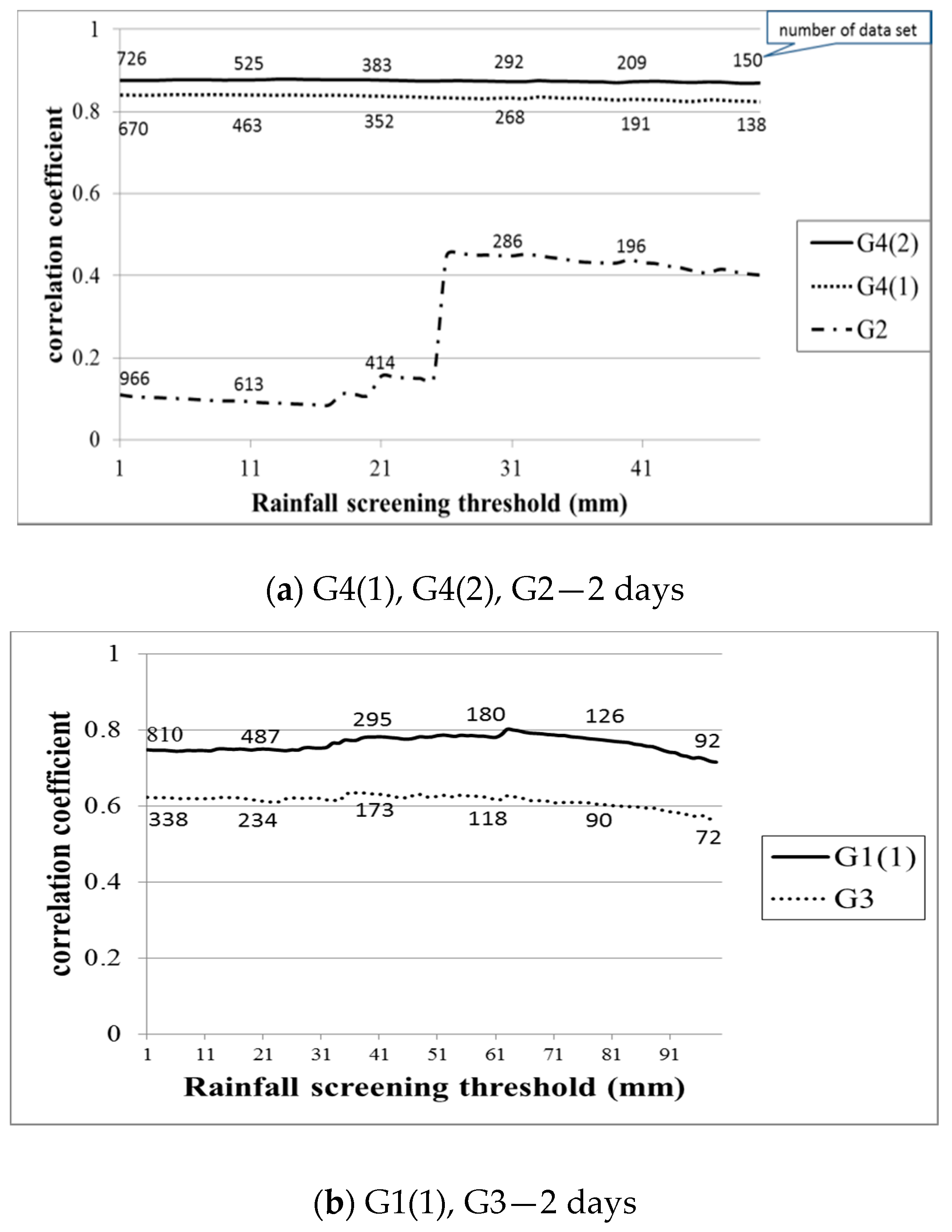 Water 11 01554 g007a