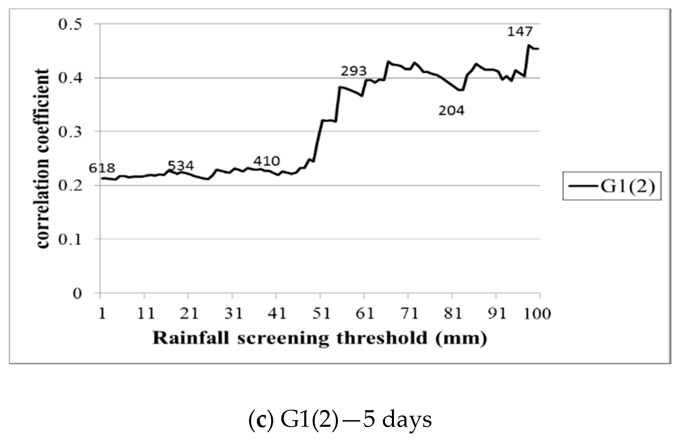 Water 11 01554 g007b