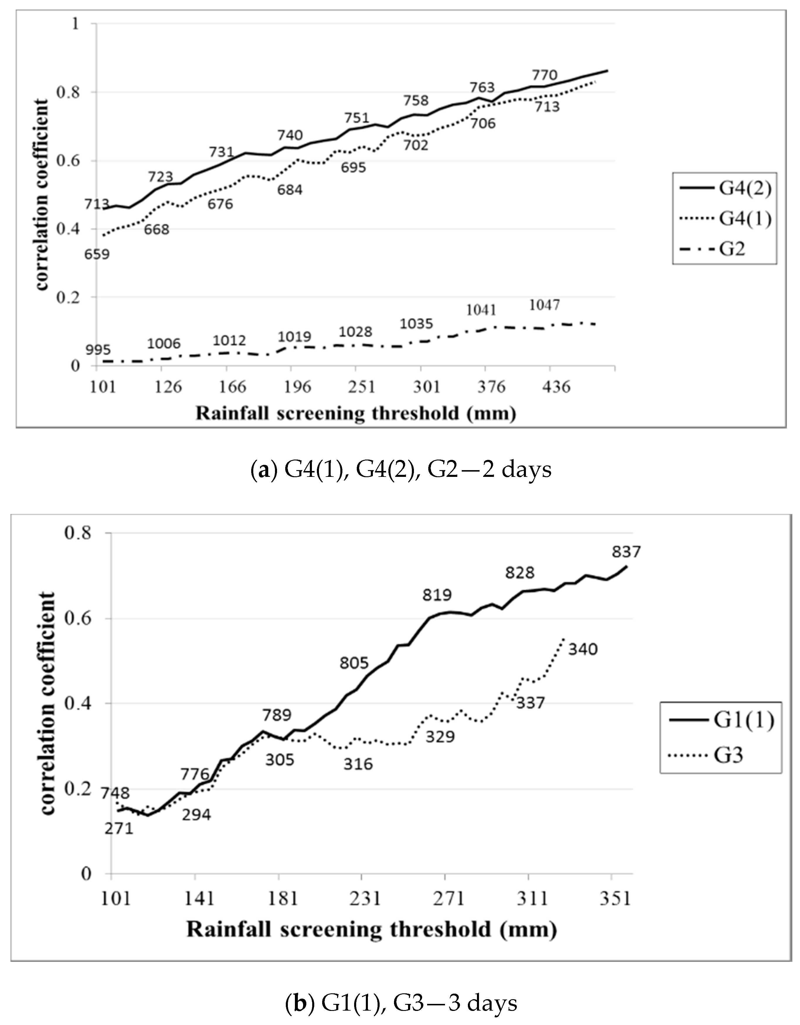 Water 11 01554 g008a