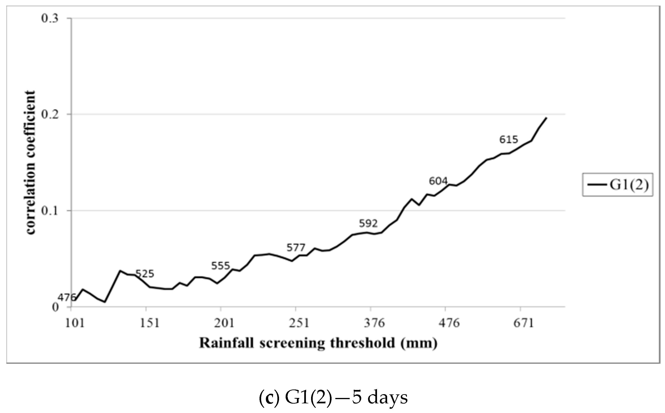 Water 11 01554 g008b