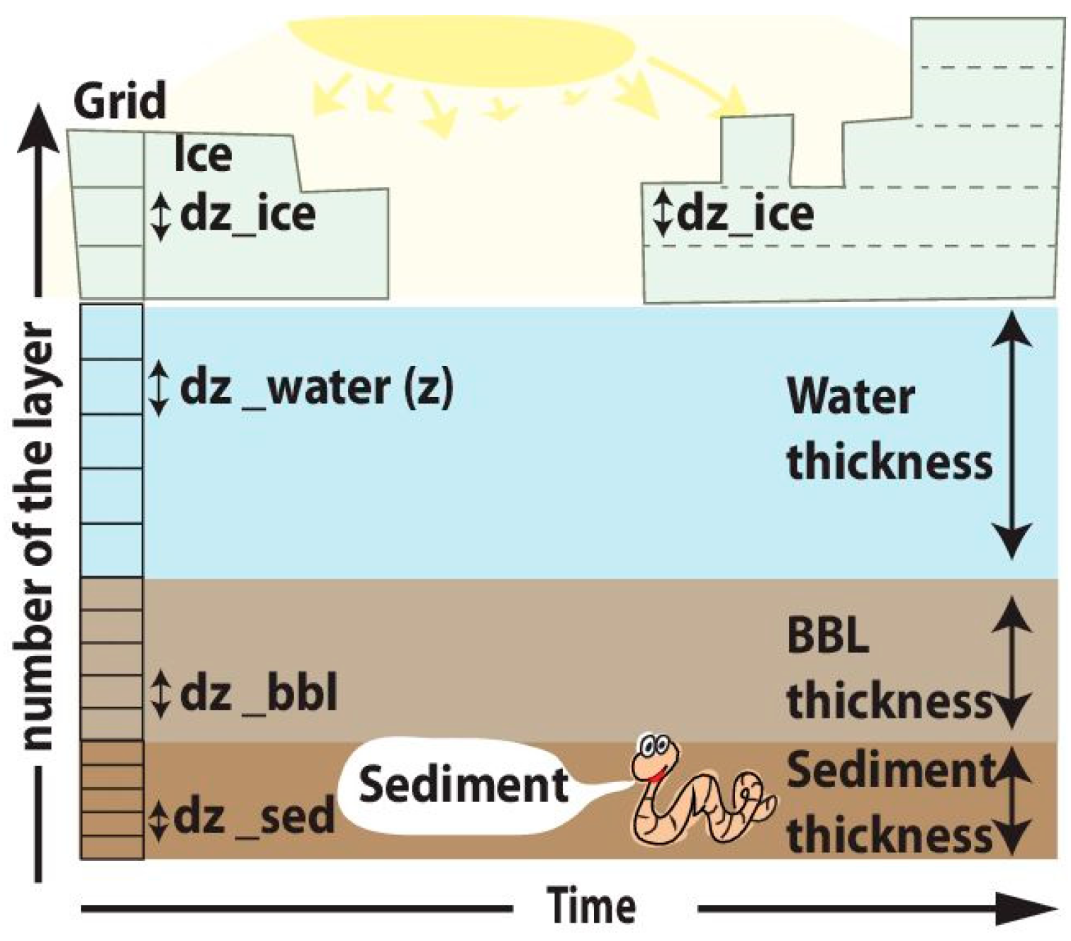 Water 11 01582 g001 Water 11 01582 g001