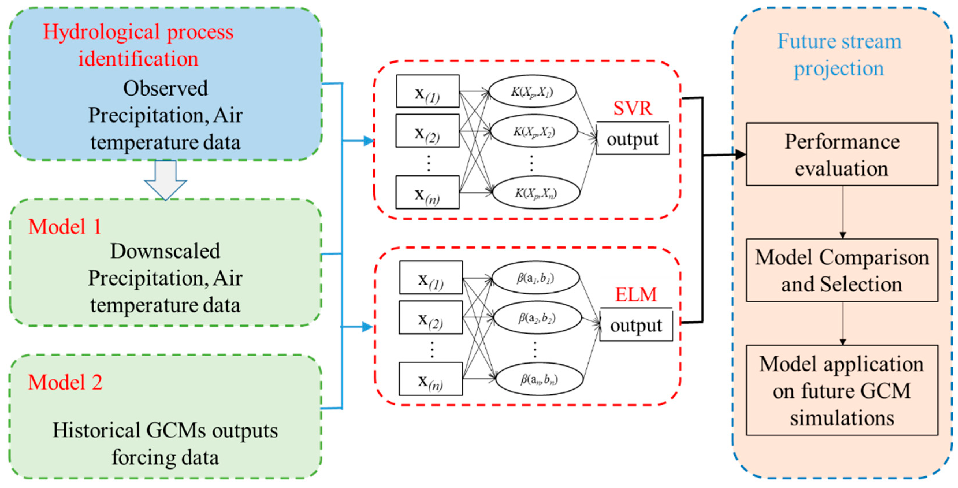 Water 11 01588 g002 Water 11 01588 g002