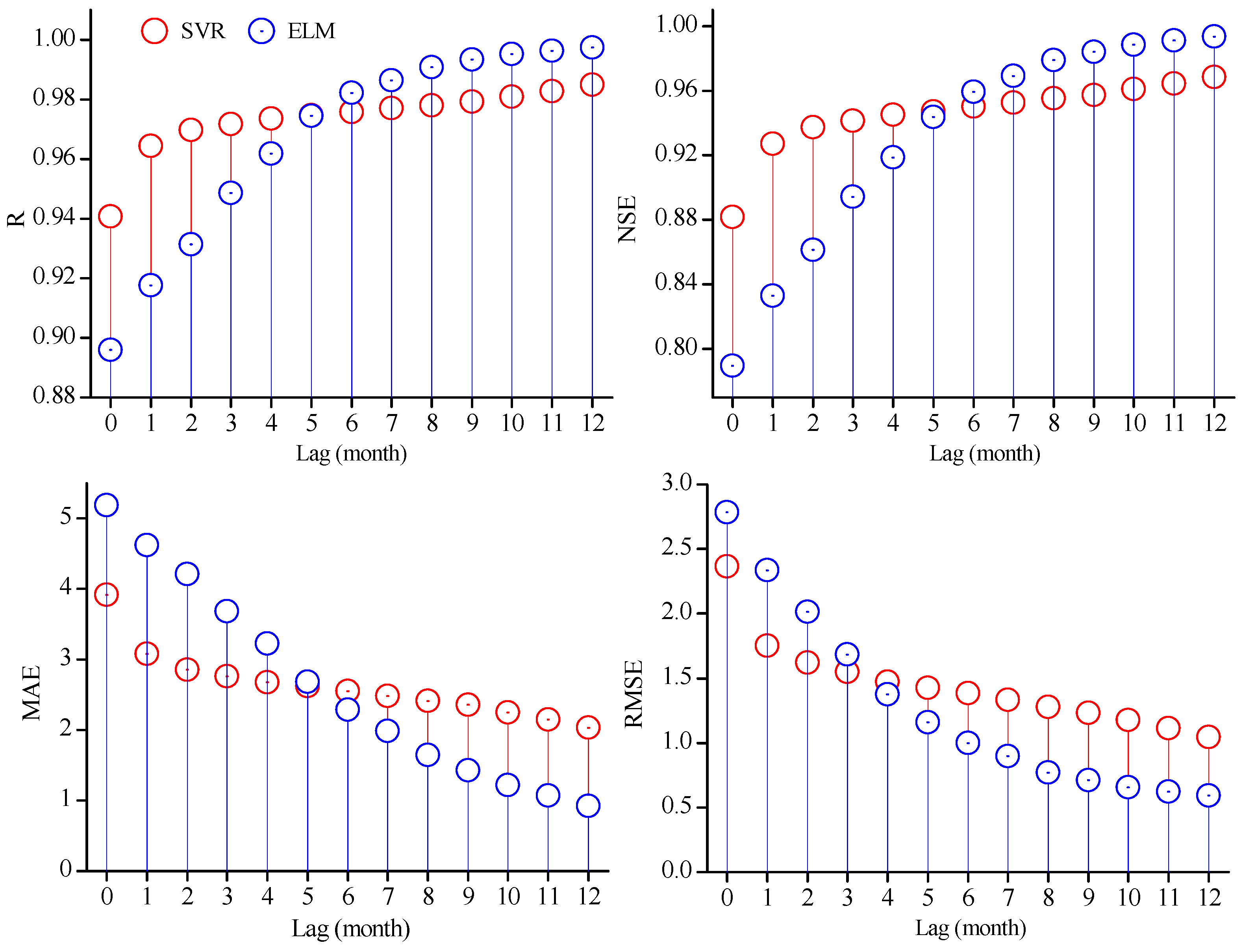 Water 11 01588 g003 Water 11 01588 g003