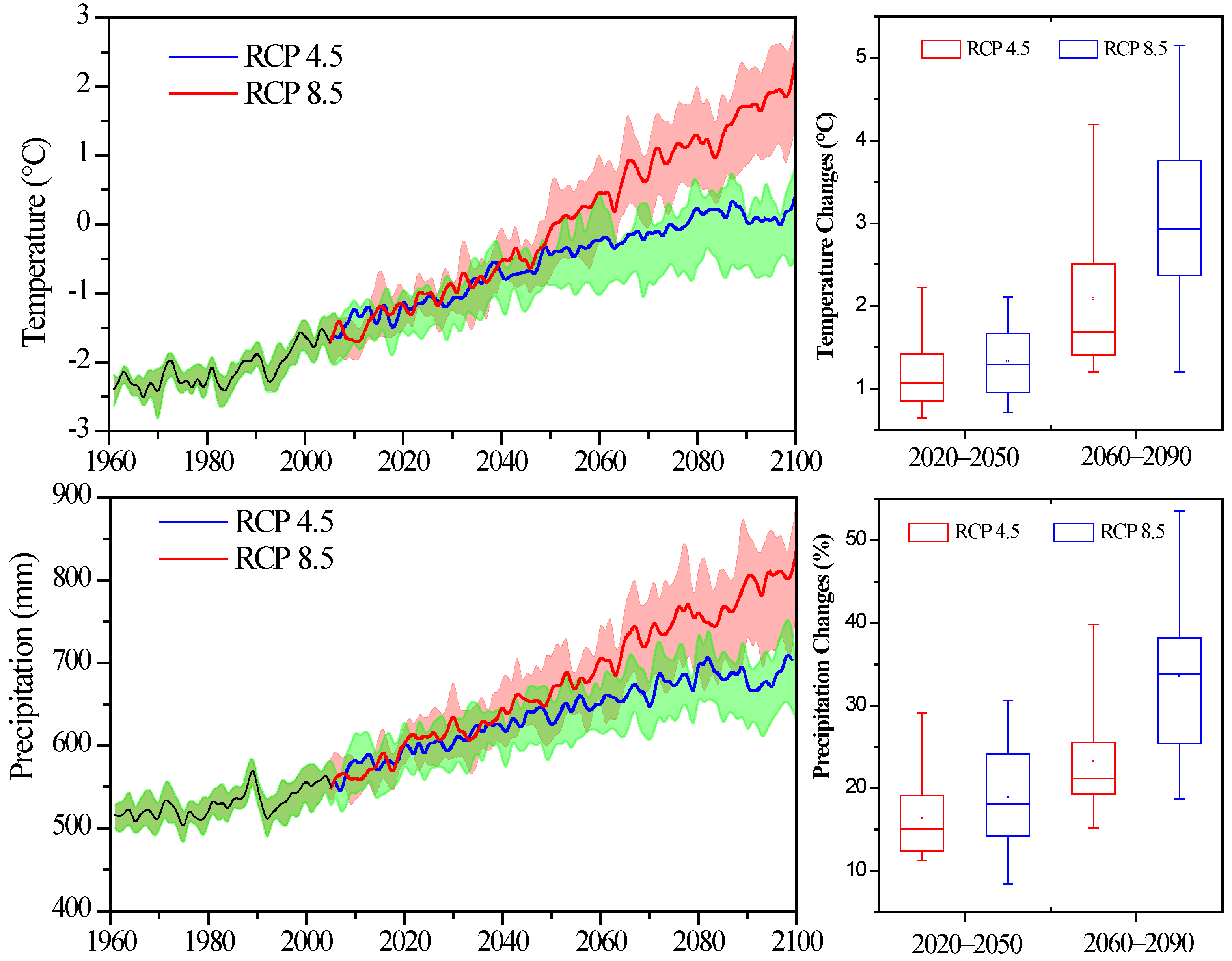 Water 11 01588 g004 Water 11 01588 g004