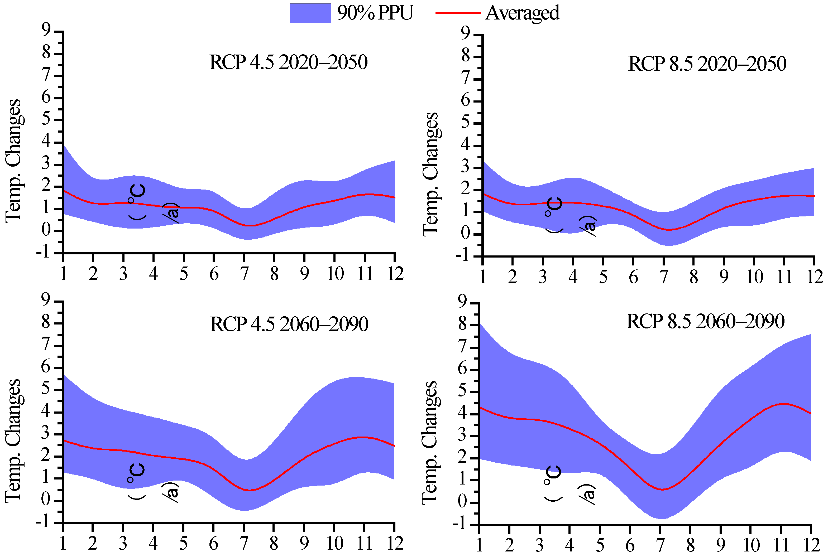 Water 11 01588 g005 Water 11 01588 g005