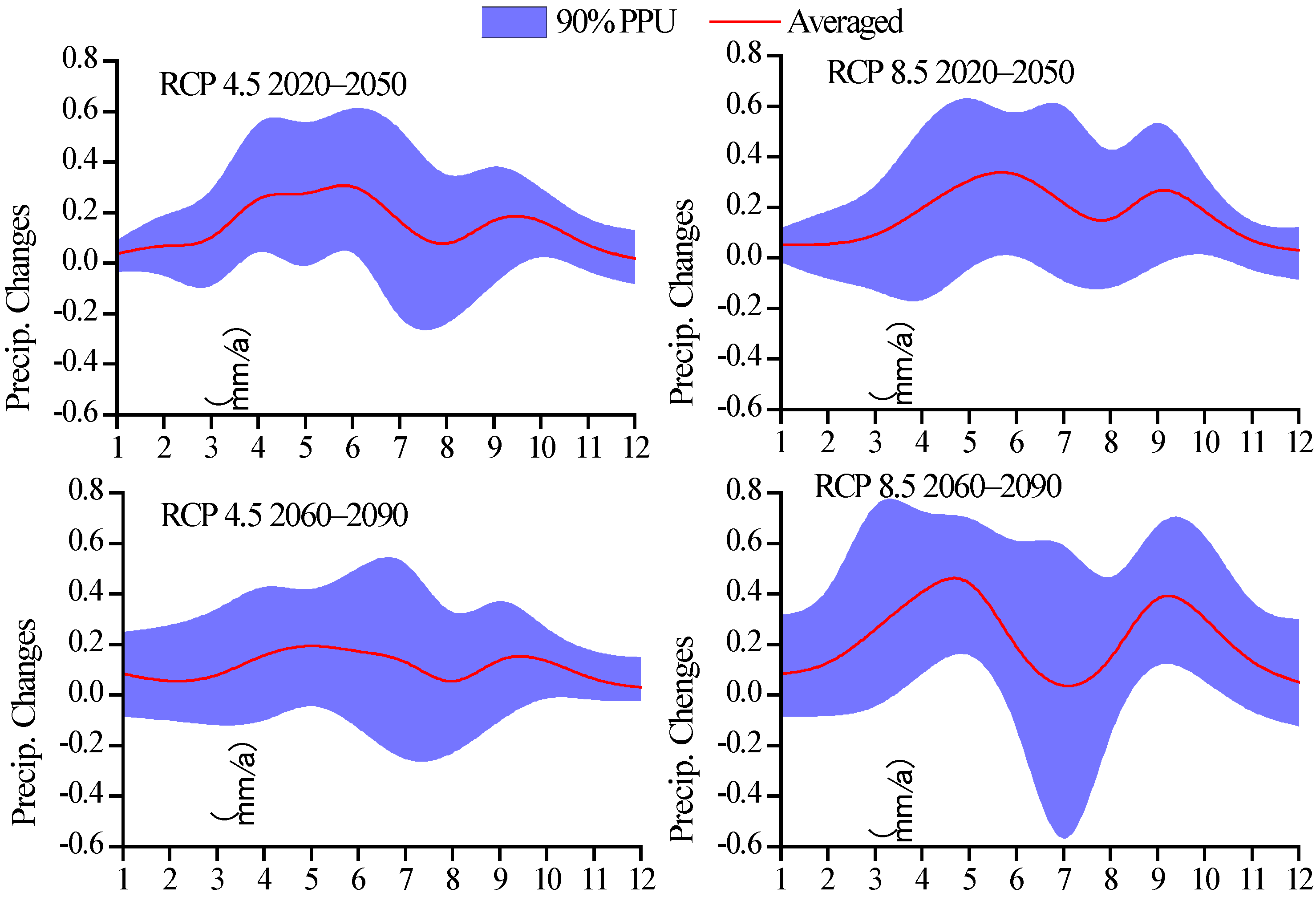 Water 11 01588 g006 Water 11 01588 g006