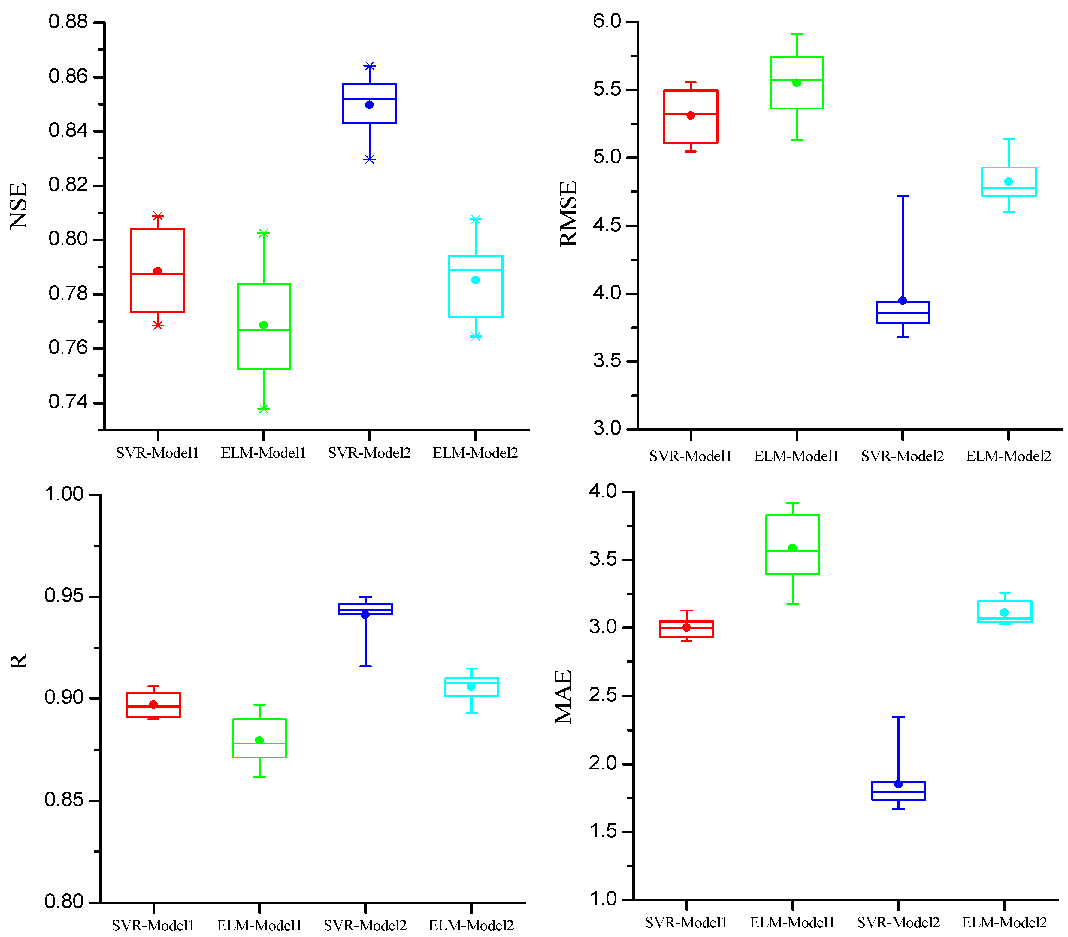 Water 11 01588 g007 Water 11 01588 g007