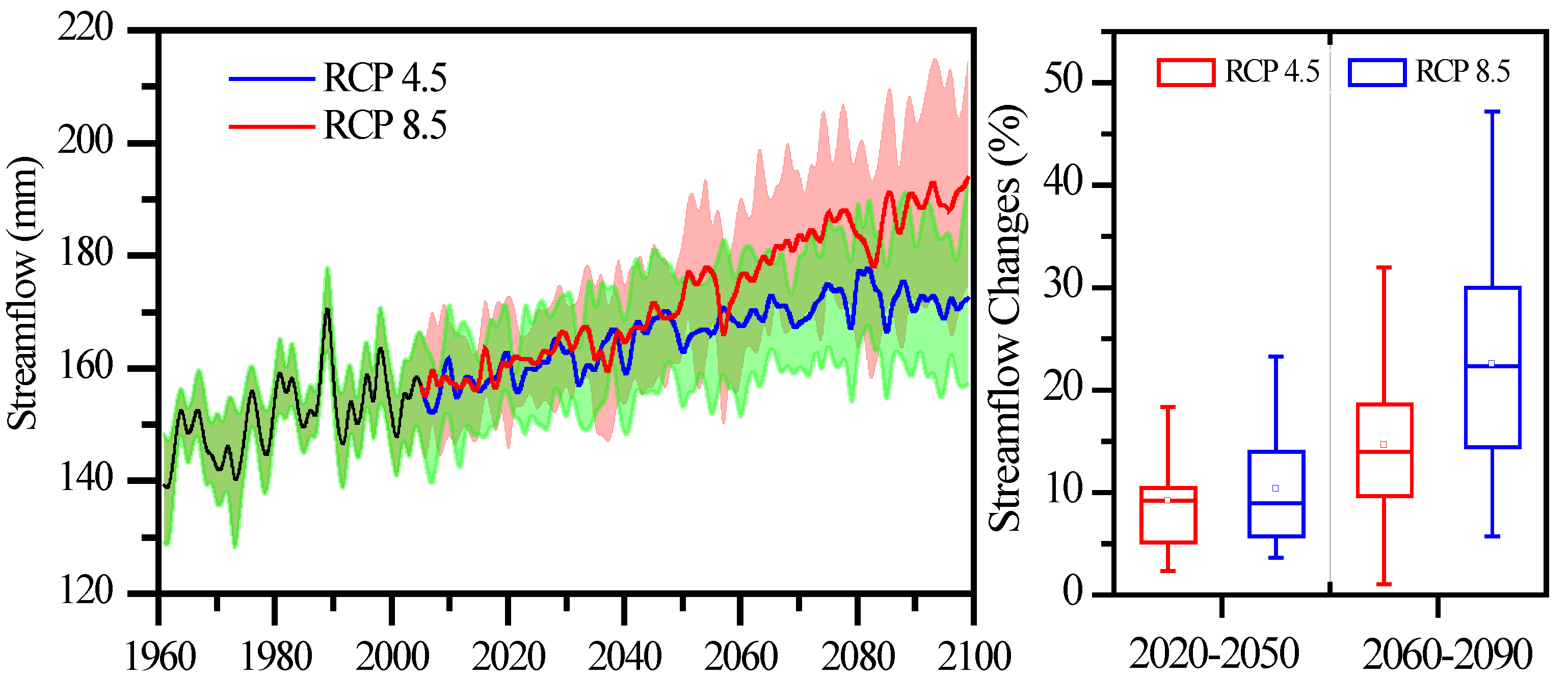 Water 11 01588 g009 Water 11 01588 g009