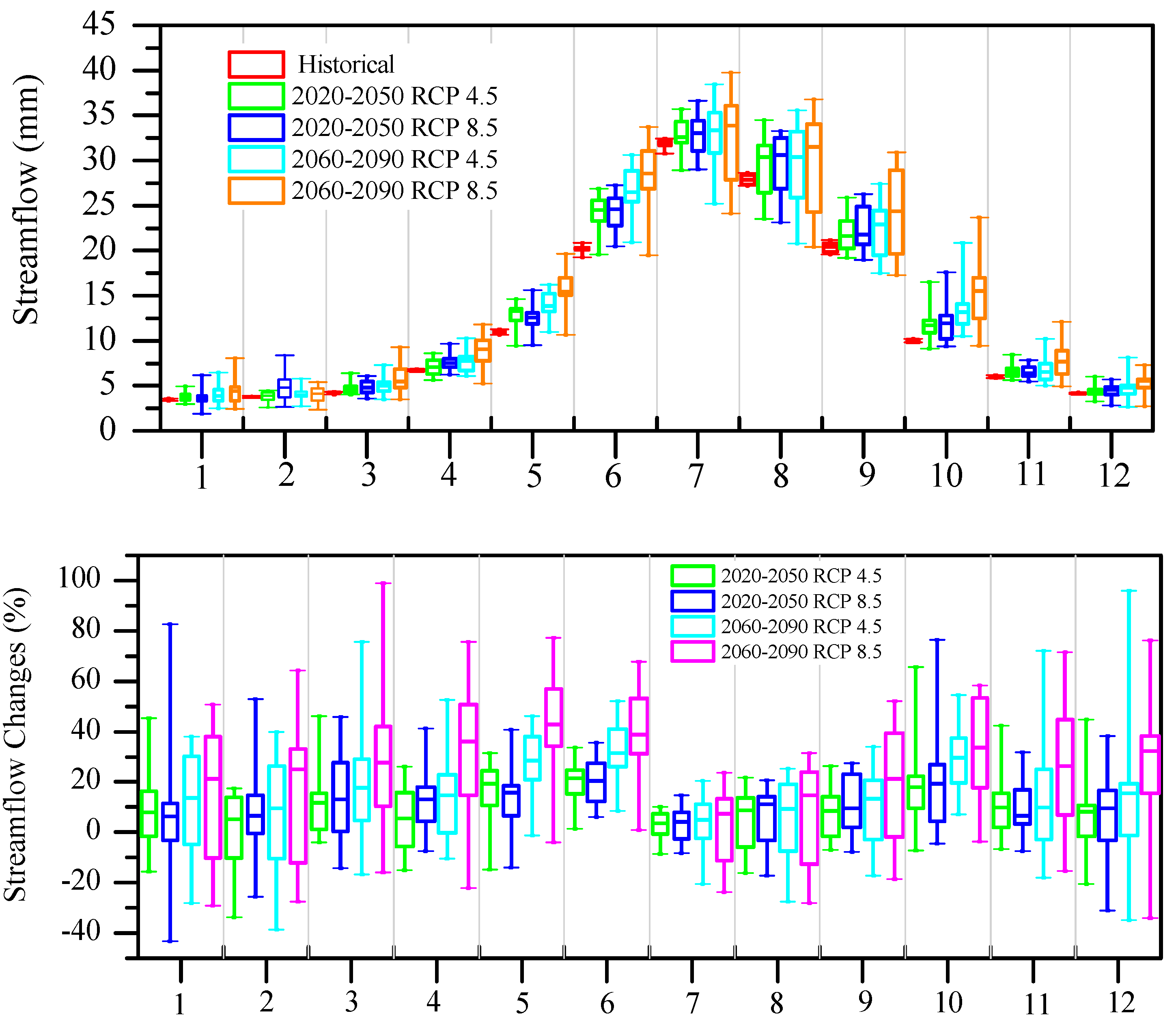 Water 11 01588 g010 Water 11 01588 g010