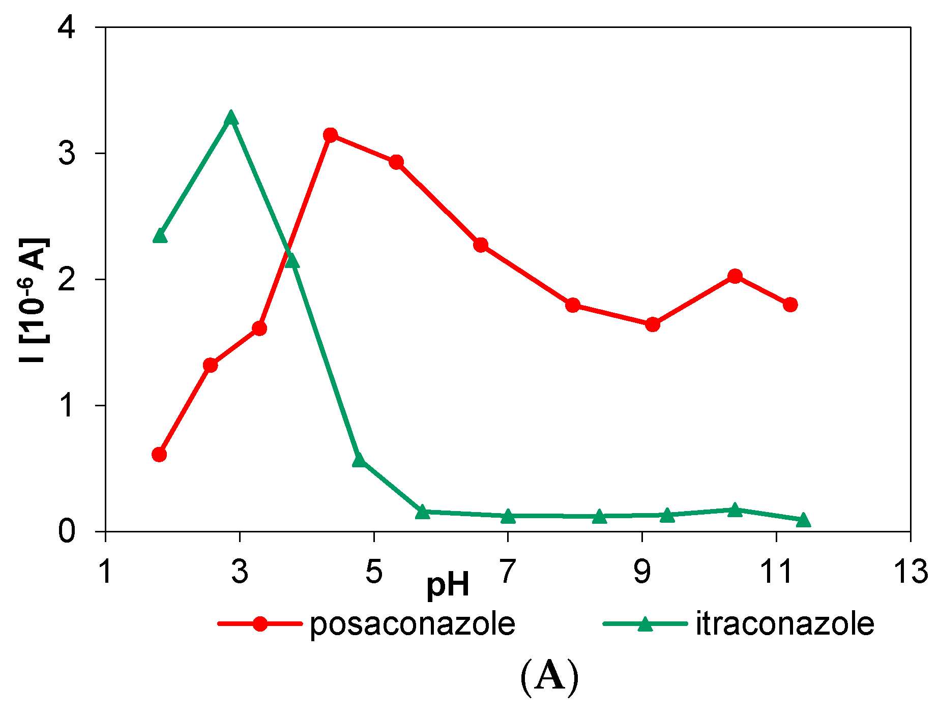 Water 11 01595 g004a