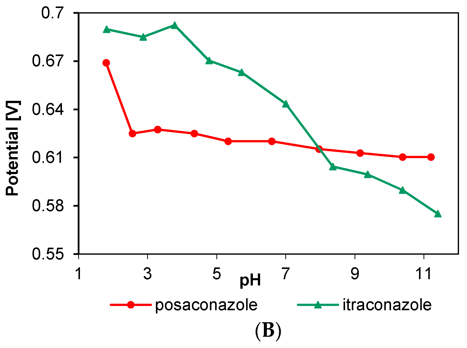 Water 11 01595 g004b