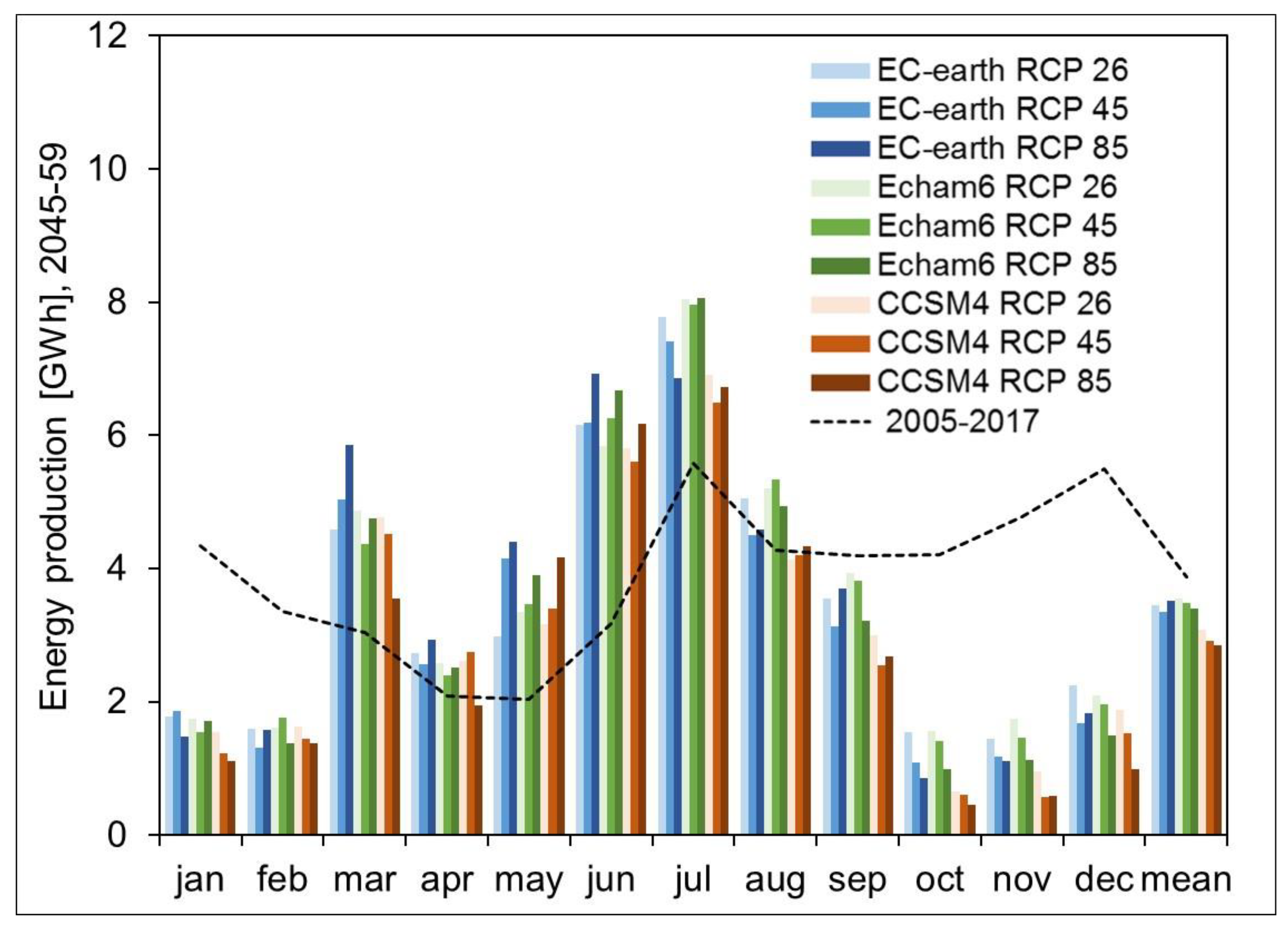 Water 11 01599 g005 Water 11 01599 g005