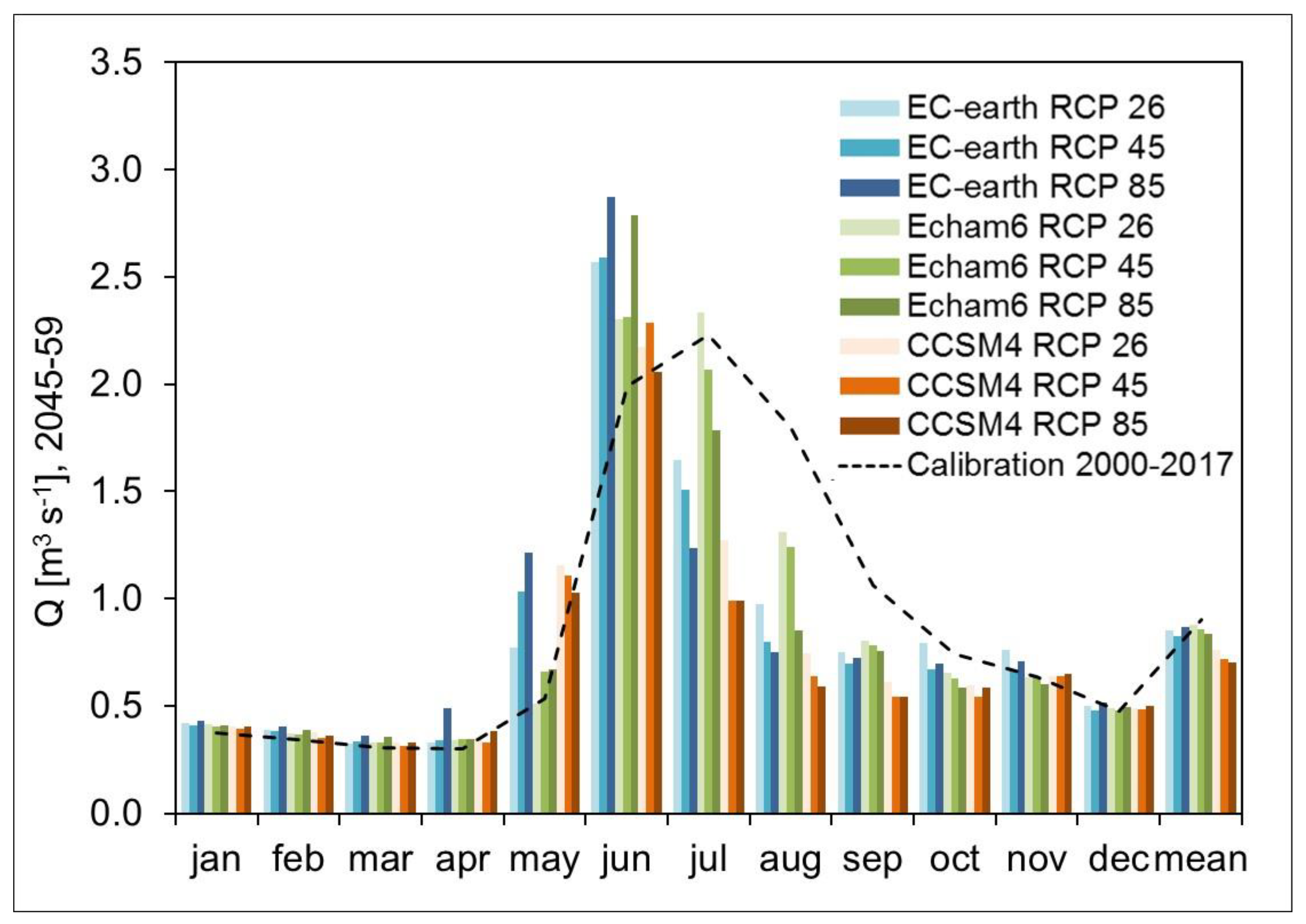 Water 11 01599 g008 Water 11 01599 g008