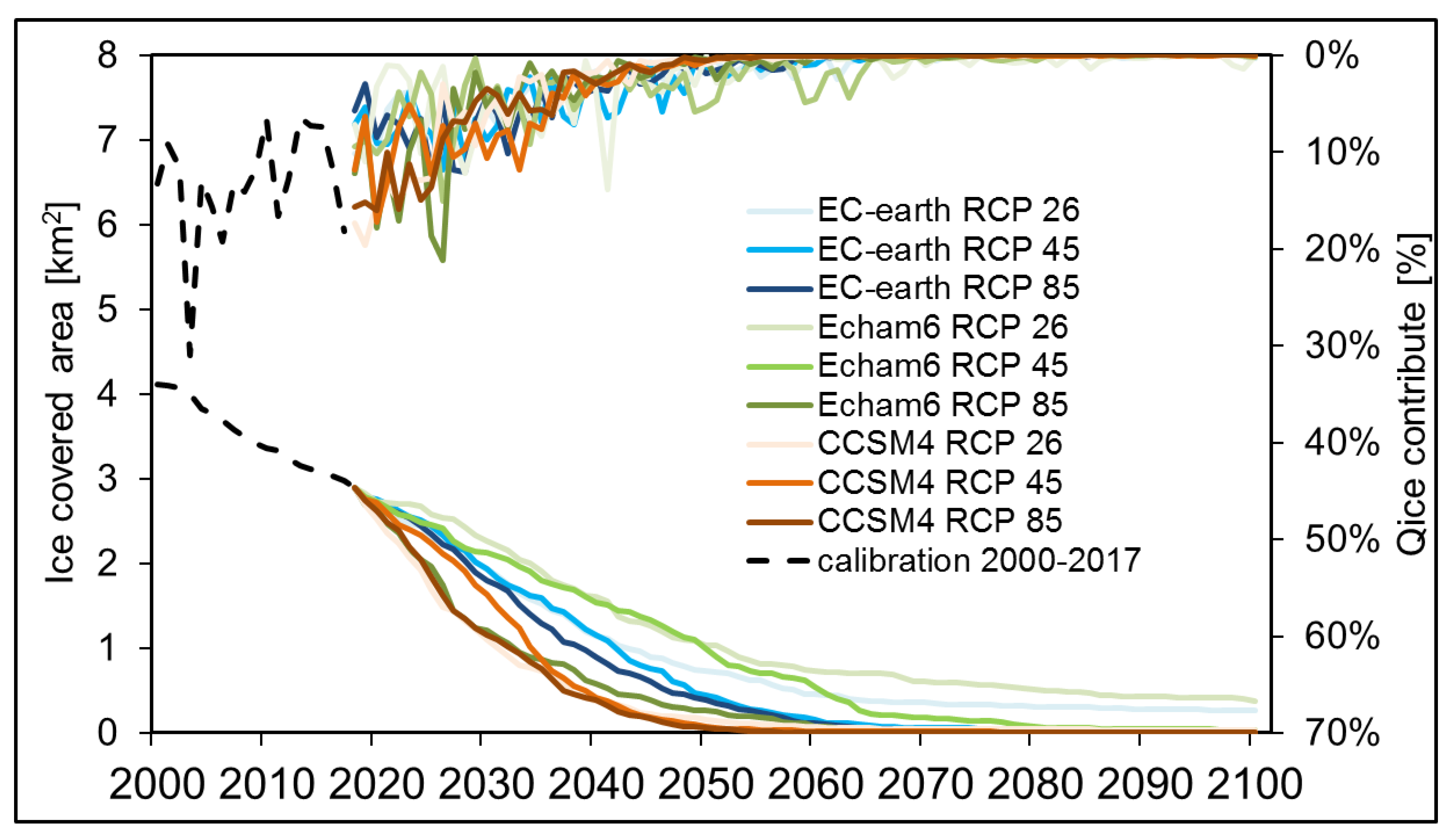Water 11 01599 g010 Water 11 01599 g010