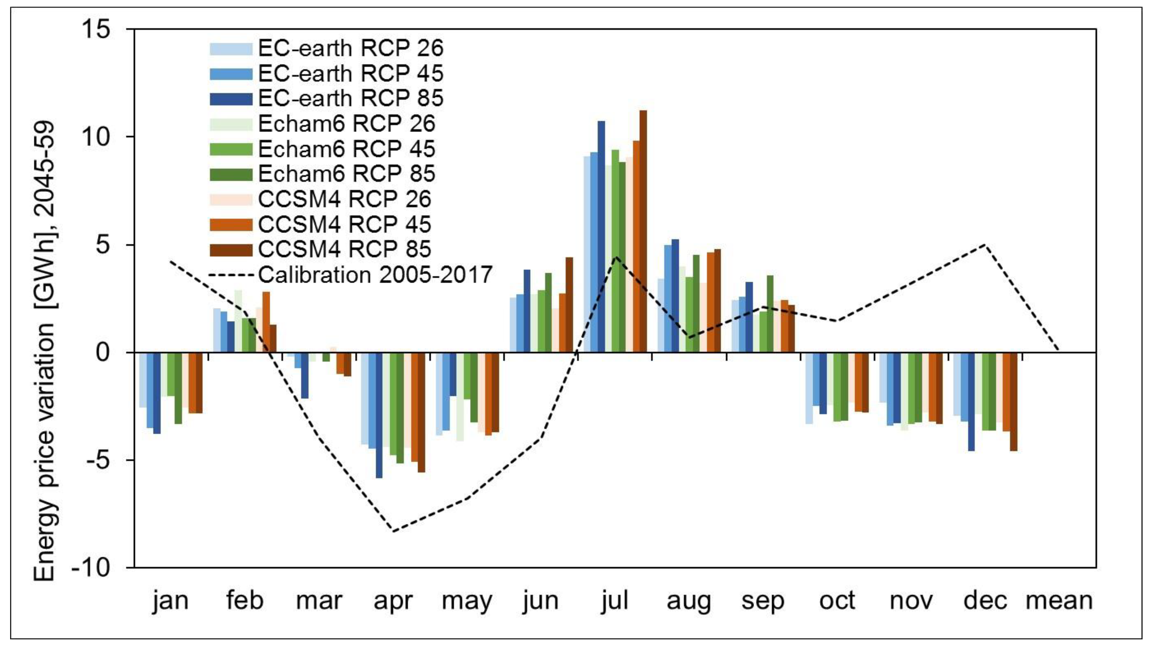 Water 11 01599 g011 Water 11 01599 g011