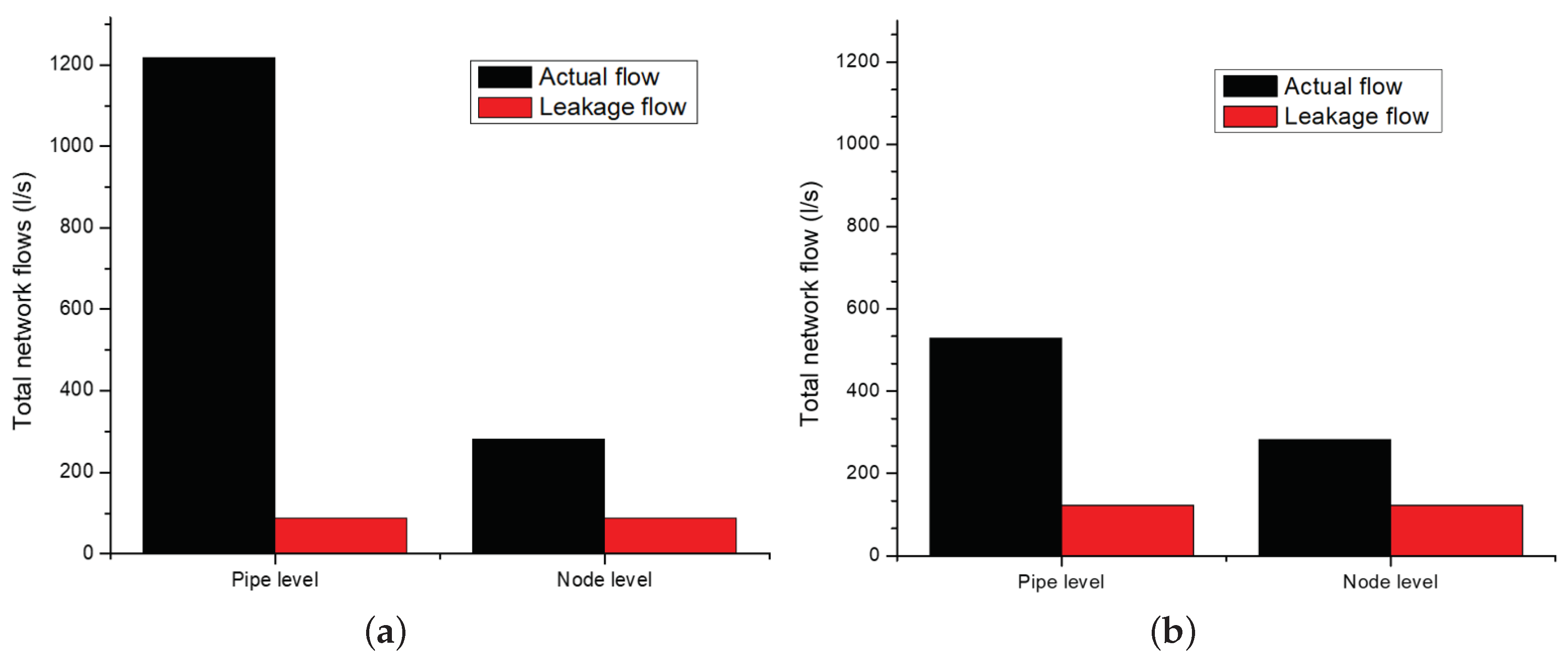 Water 11 01600 g007 Water 11 01600 g007