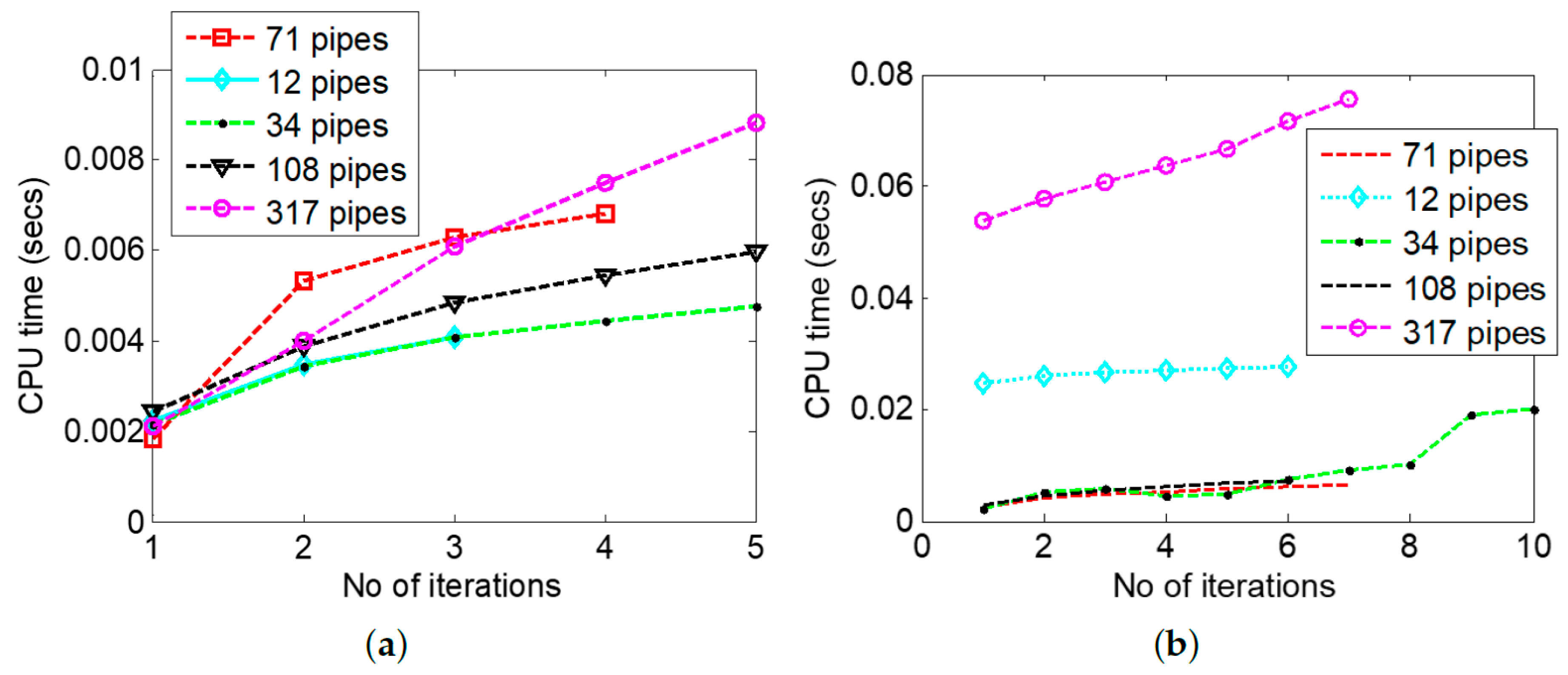 Water 11 01600 g008 Water 11 01600 g008