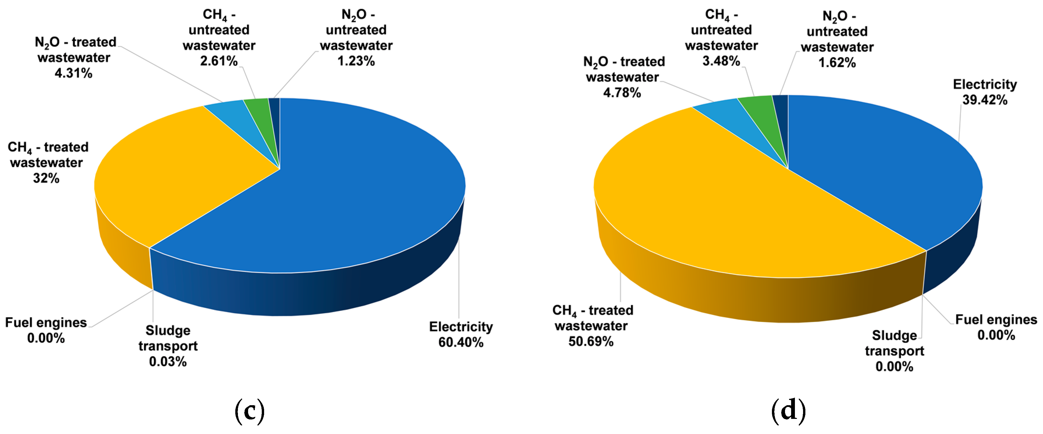 Water 11 01611 g002b