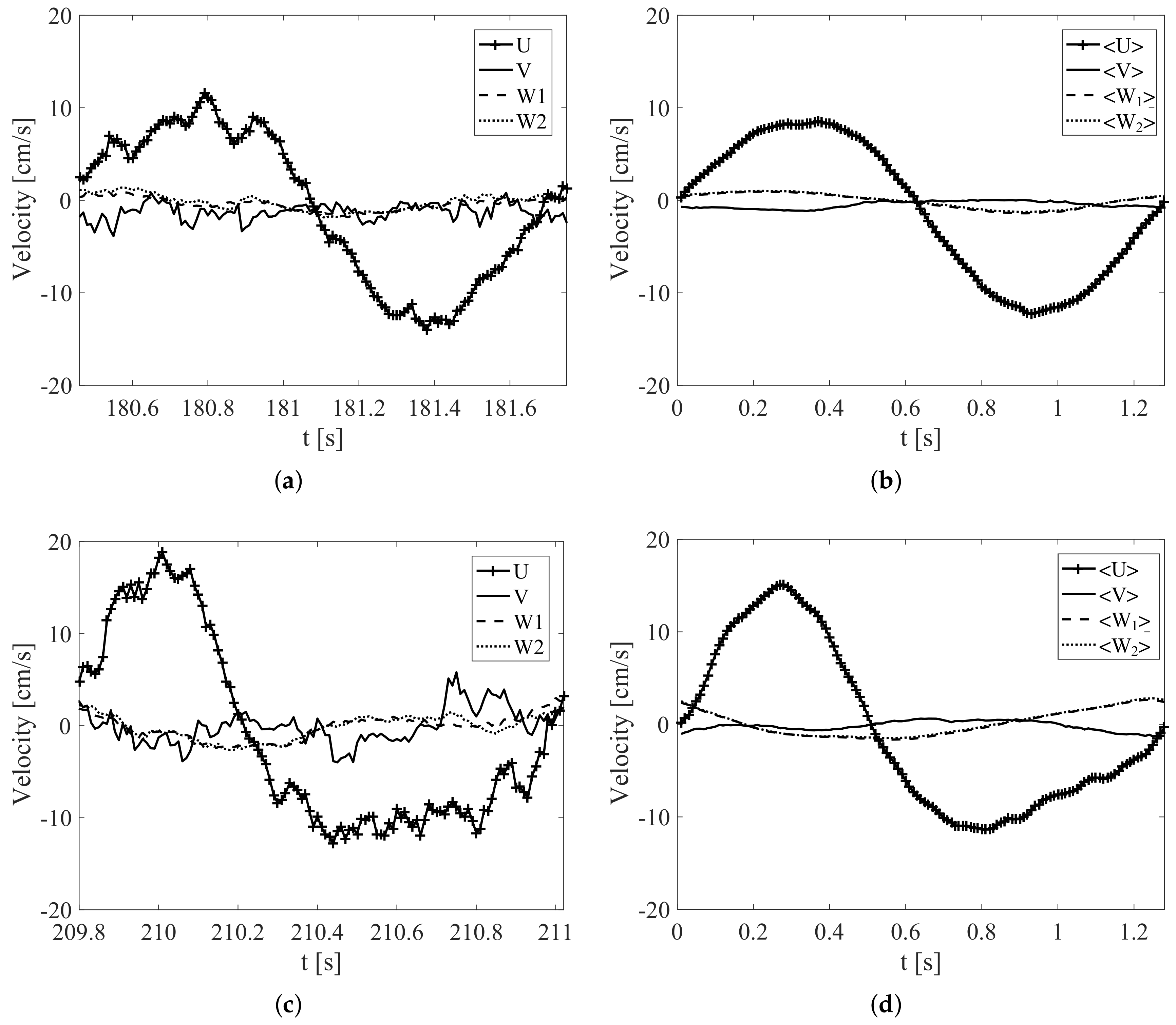 Water 11 01618 g003 Water 11 01618 g003