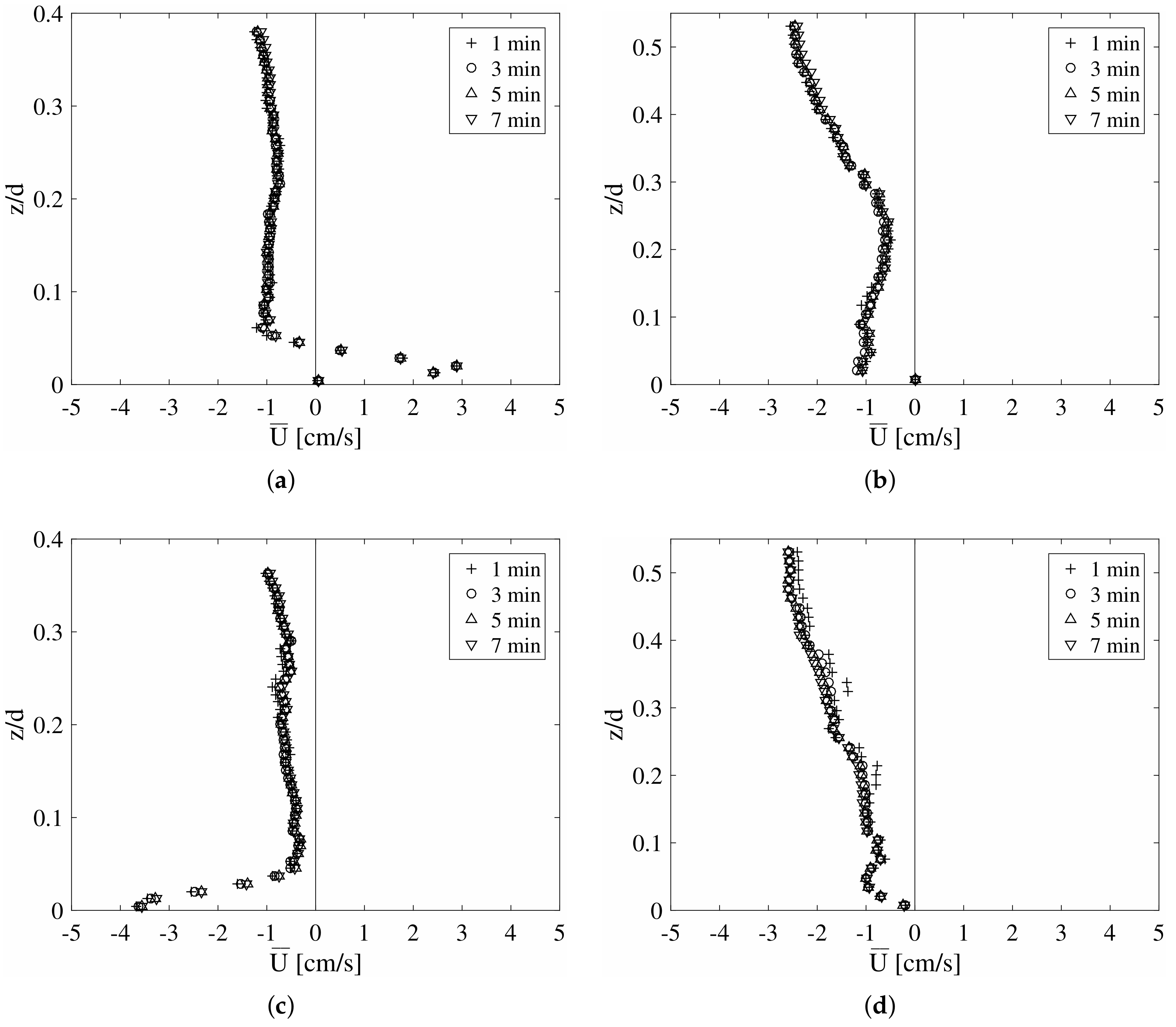 Water 11 01618 g004 Water 11 01618 g004