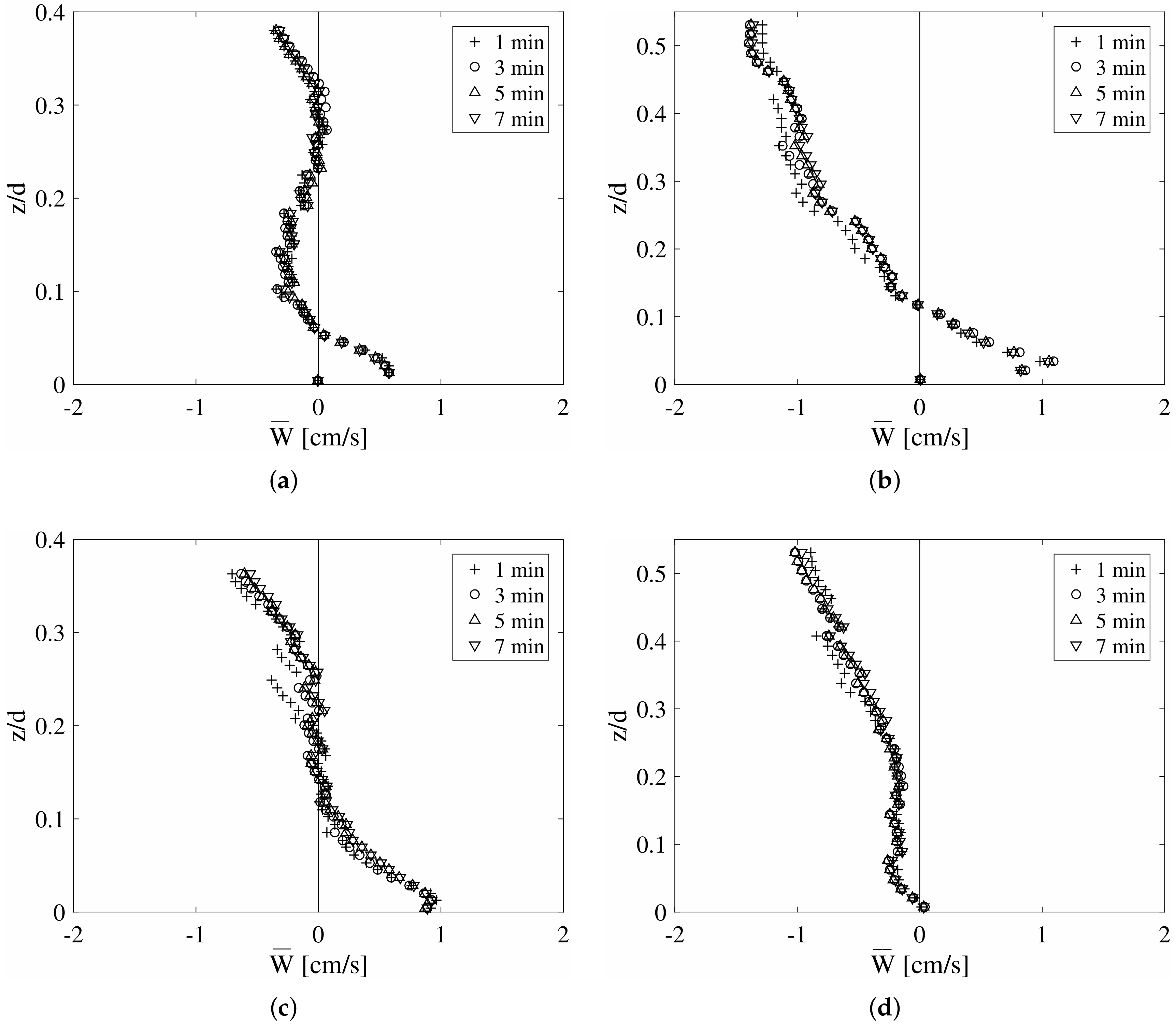 Water 11 01618 g005 Water 11 01618 g005