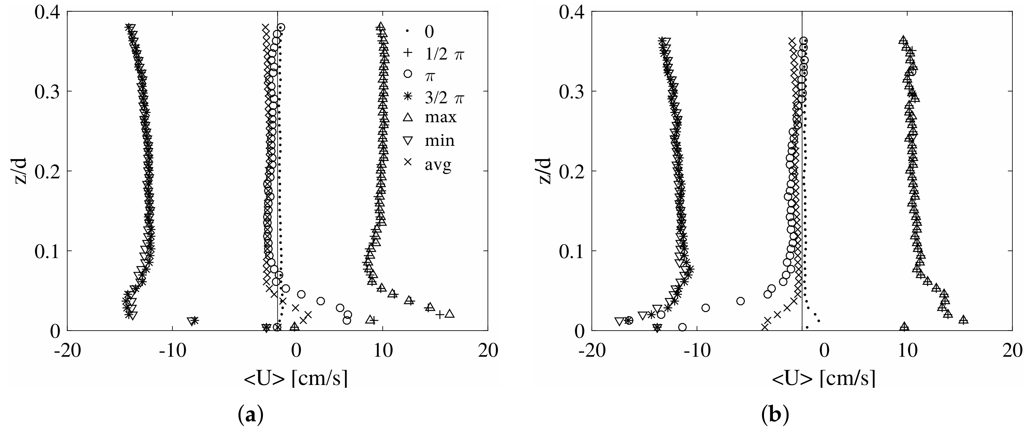 Water 11 01618 g007a Water 11 01618 g007a