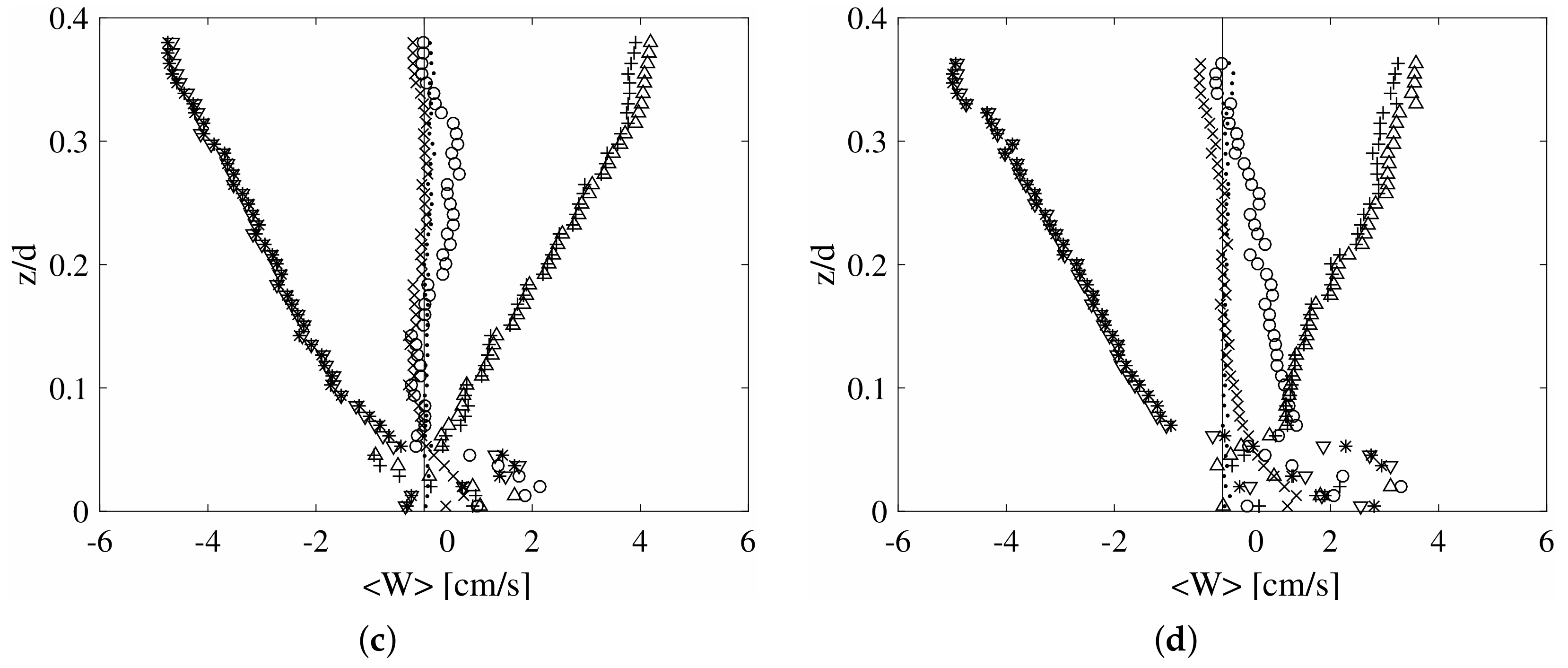 Water 11 01618 g007b Water 11 01618 g007b