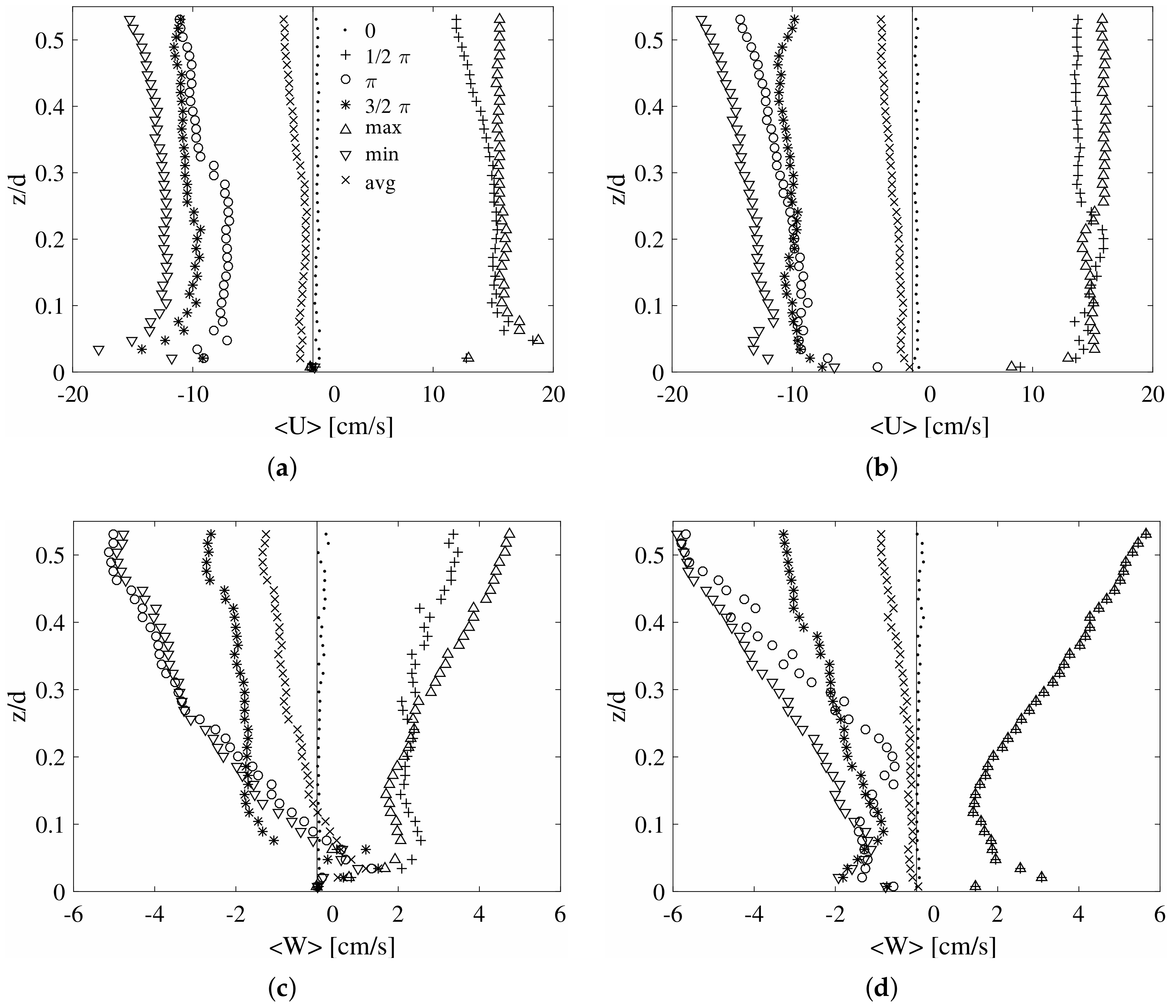 Water 11 01618 g008 Water 11 01618 g008